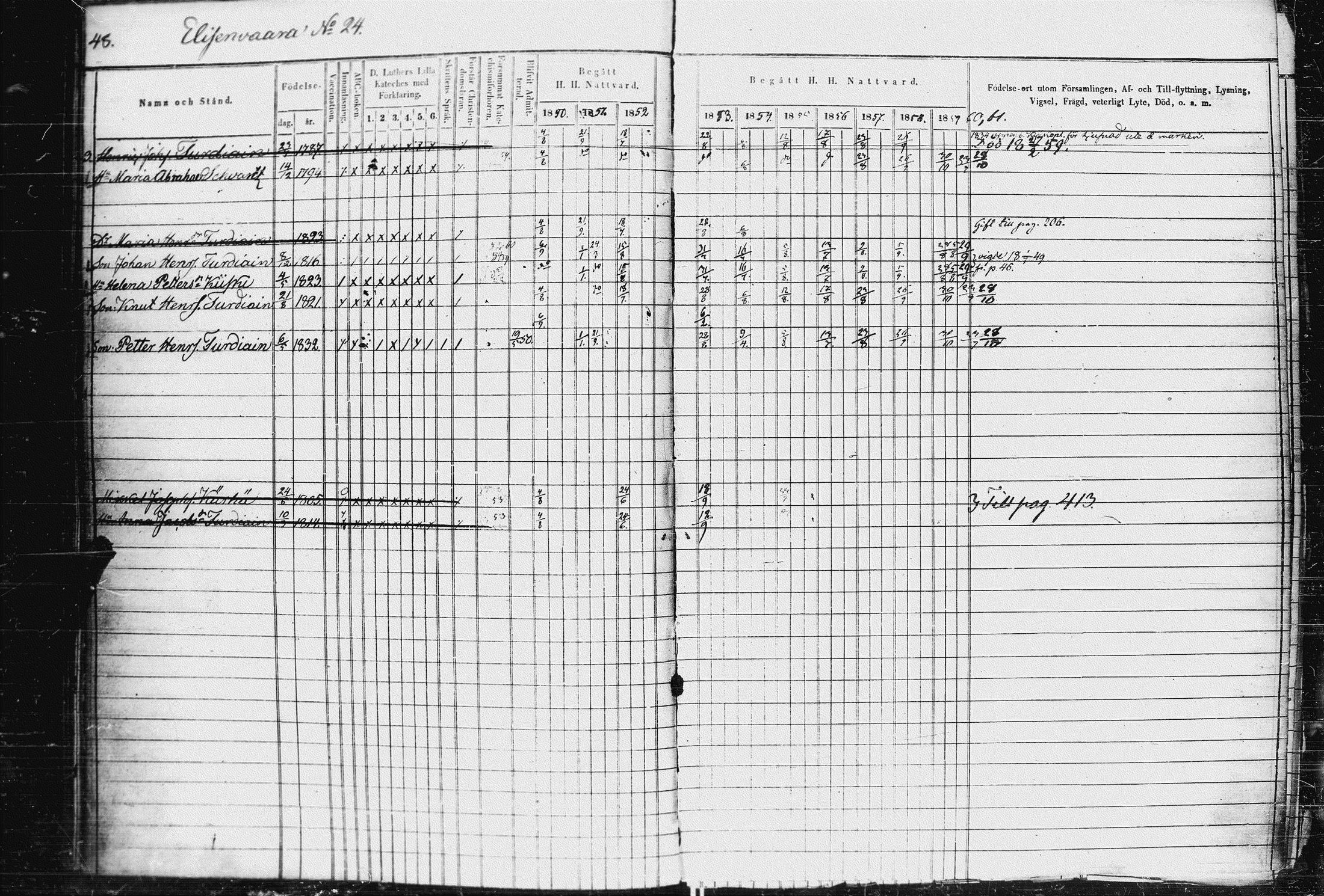 [ ../kirjat/Kirkonkirjat/kurkijoki/rippikirja_1850-1861_uk576-577/kuvat/56.jpg ]