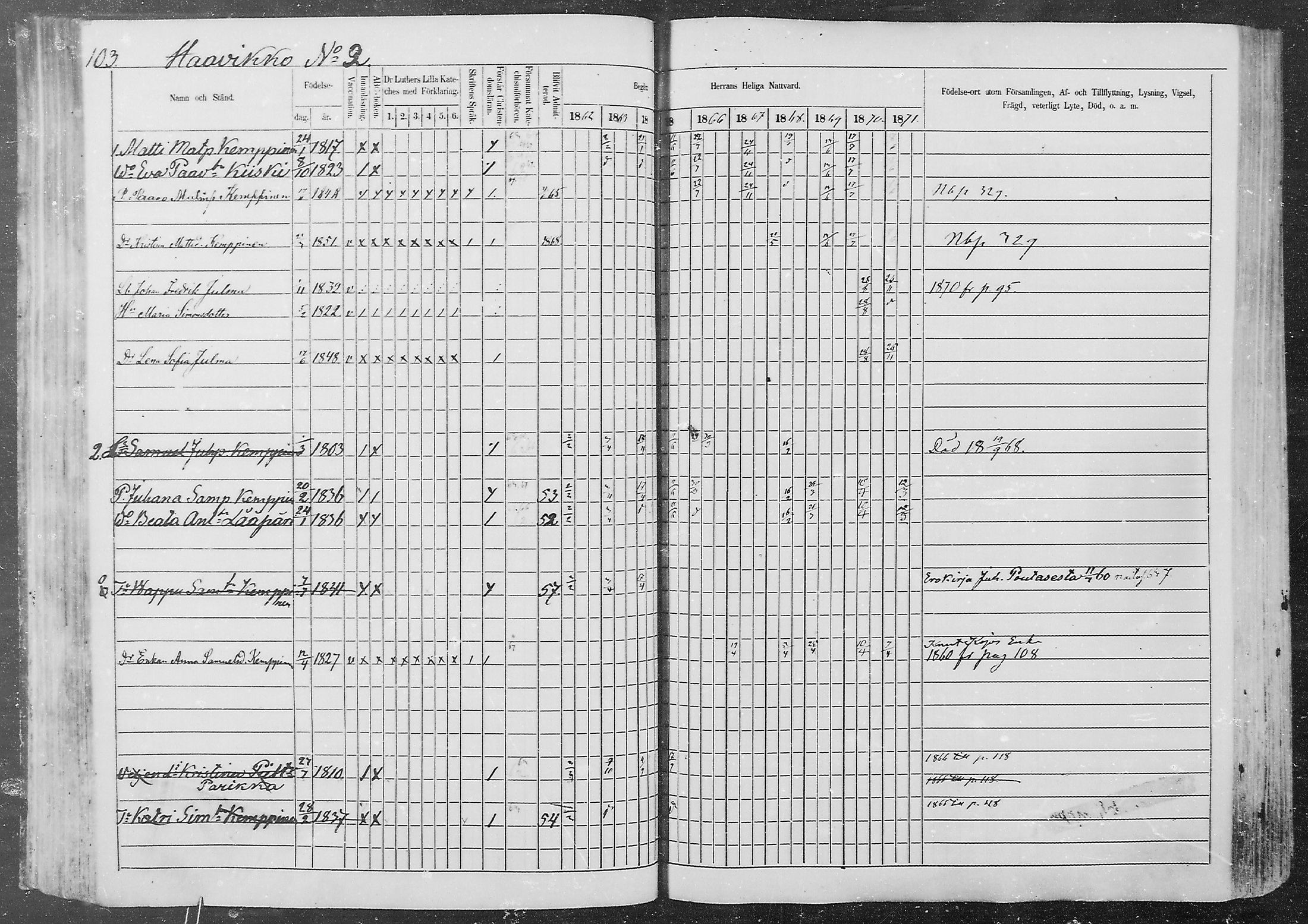 [ ../kirjat/Kirkonkirjat/kurkijoki/rippikirja_1862-1871_mko1-11/kuvat/104.jpg ]