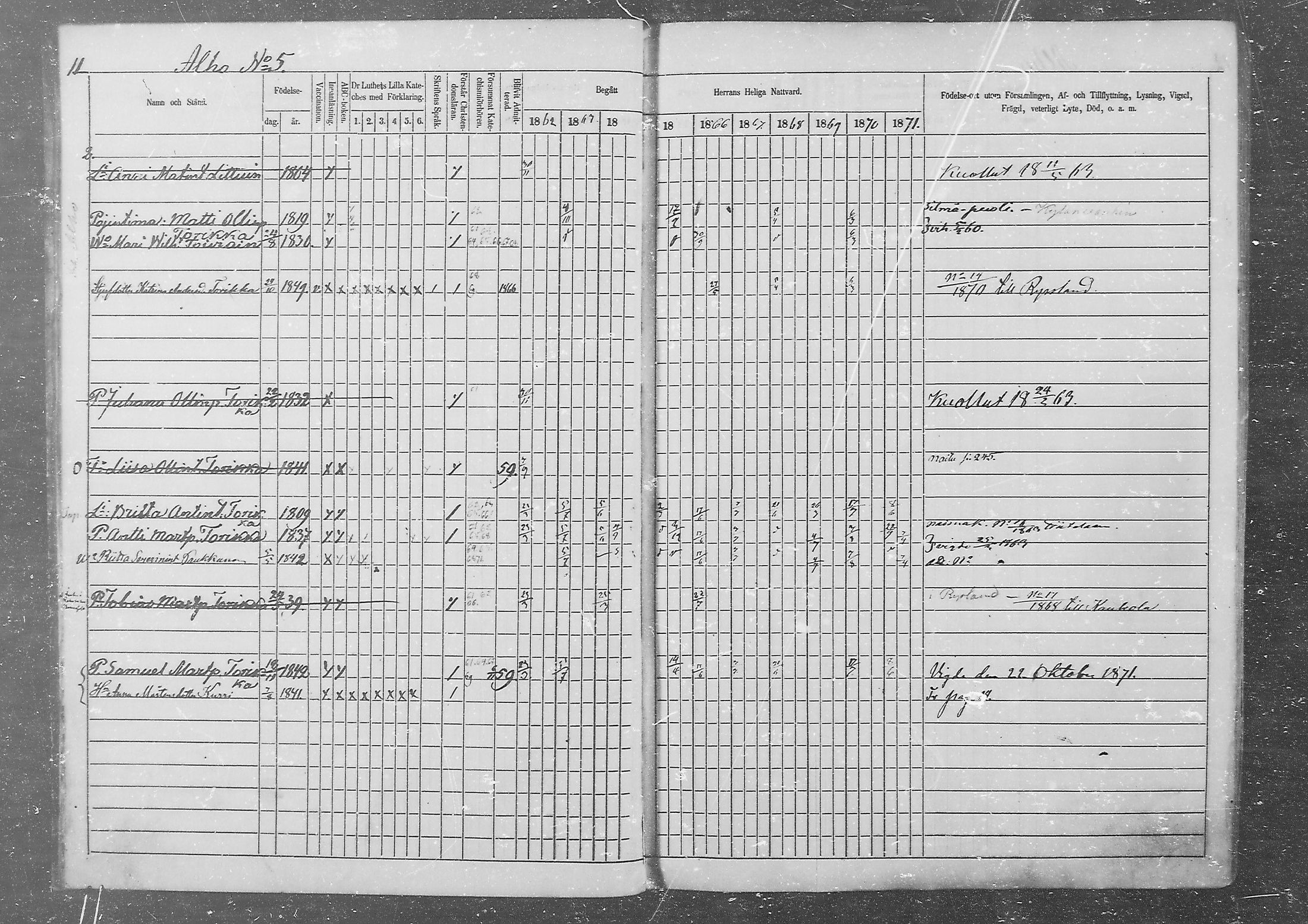 [ ../kirjat/Kirkonkirjat/kurkijoki/rippikirja_1862-1871_mko1-11/kuvat/12.jpg ]