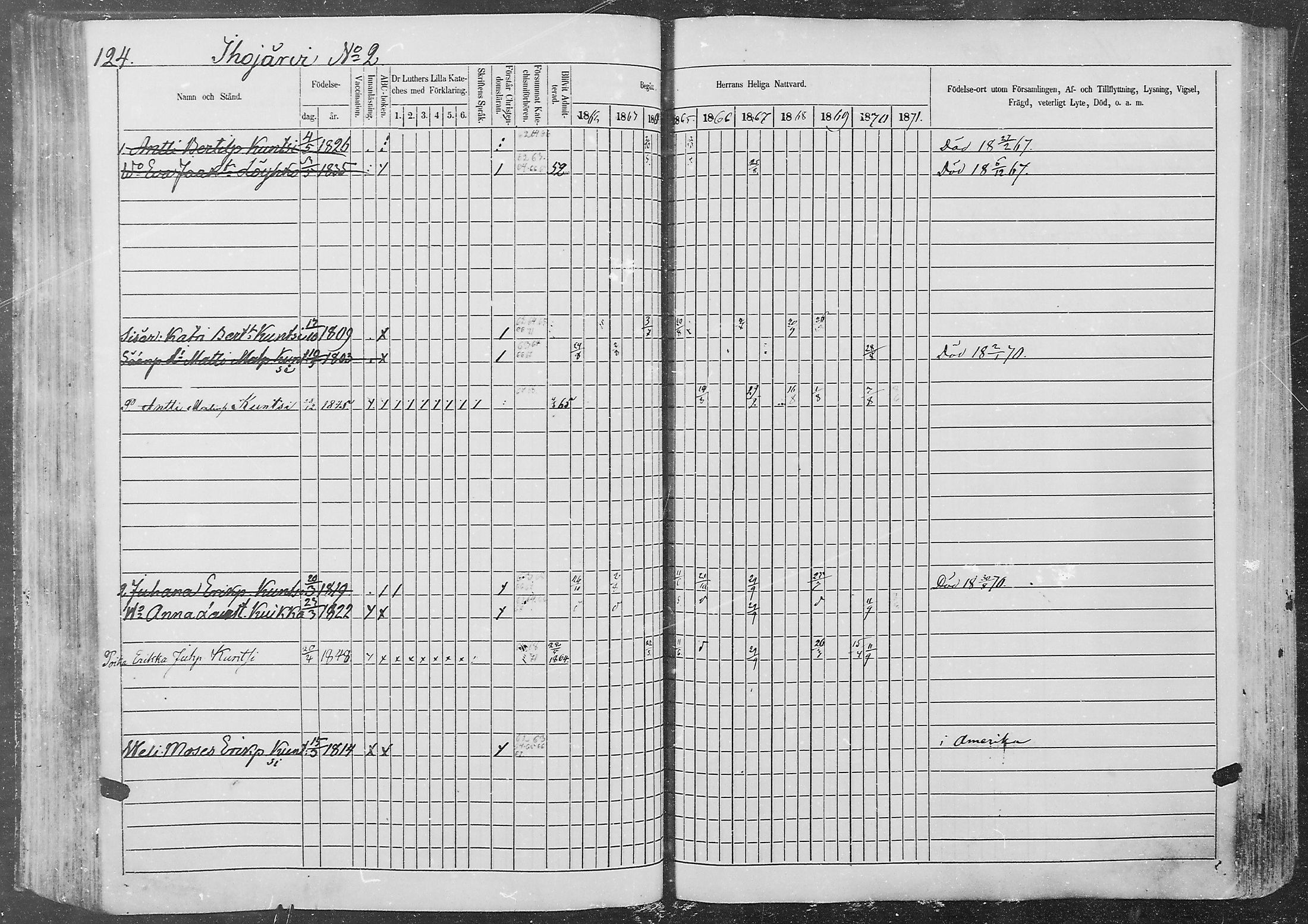 [ ../kirjat/Kirkonkirjat/kurkijoki/rippikirja_1862-1871_mko1-11/kuvat/125.jpg ]