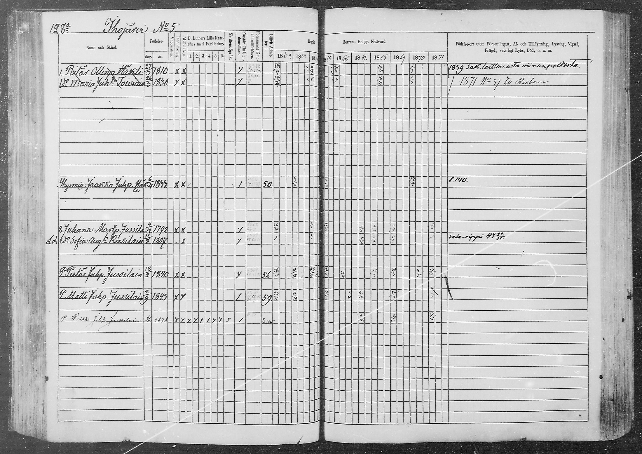 [ ../kirjat/Kirkonkirjat/kurkijoki/rippikirja_1862-1871_mko1-11/kuvat/129.jpg ]