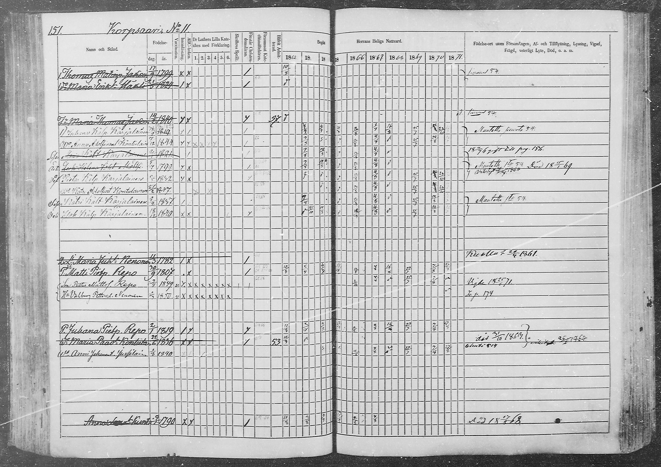 [ ../kirjat/Kirkonkirjat/kurkijoki/rippikirja_1862-1871_mko1-11/kuvat/153.jpg ]