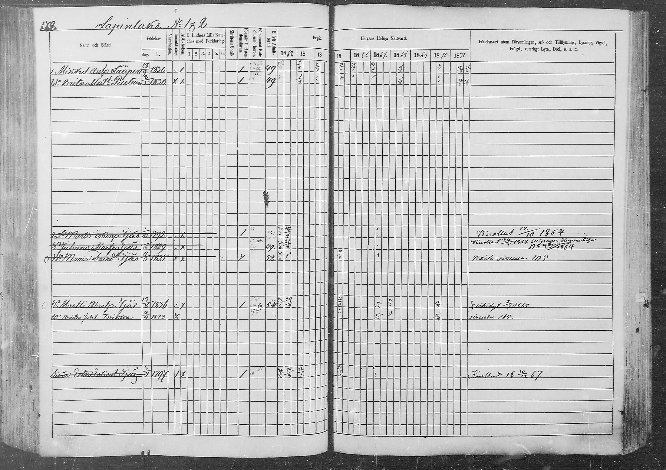 [ ../kirjat/Kirkonkirjat/kurkijoki/rippikirja_1862-1871_mko1-11/kuvat/170.jpg ]