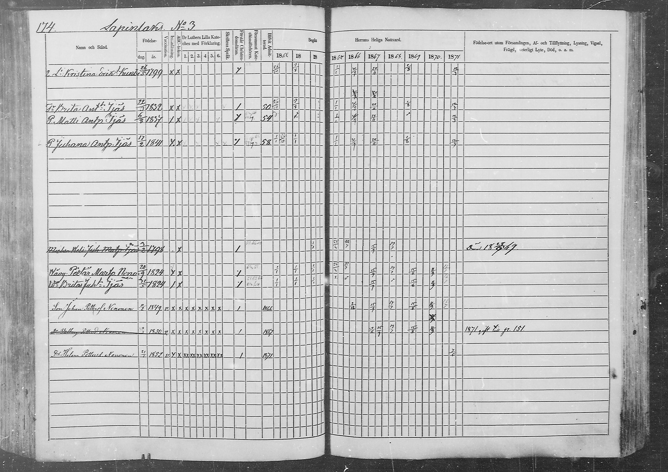 [ ../kirjat/Kirkonkirjat/kurkijoki/rippikirja_1862-1871_mko1-11/kuvat/172.jpg ]