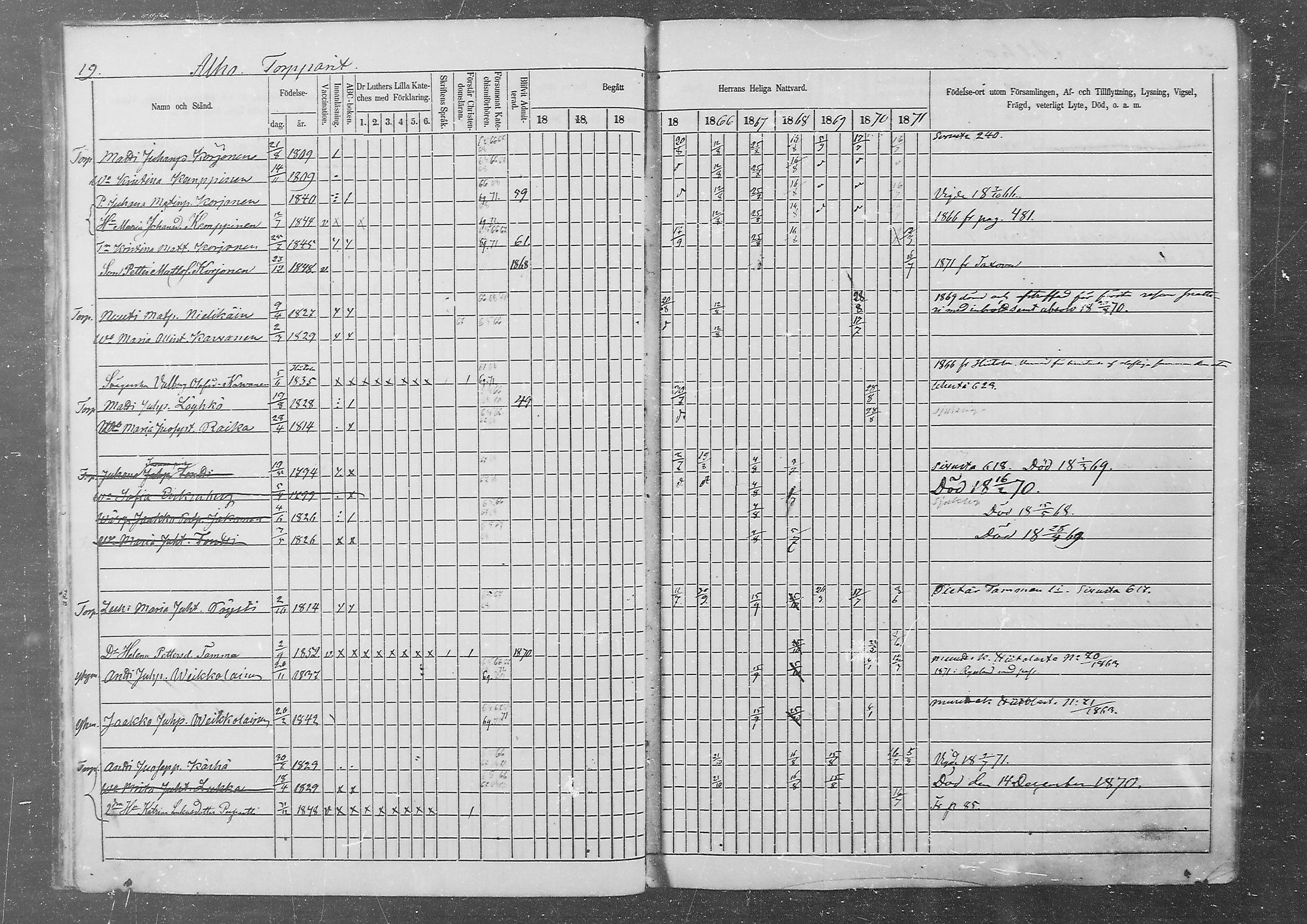 [ ../kirjat/Kirkonkirjat/kurkijoki/rippikirja_1862-1871_mko1-11/kuvat/19.jpg ]