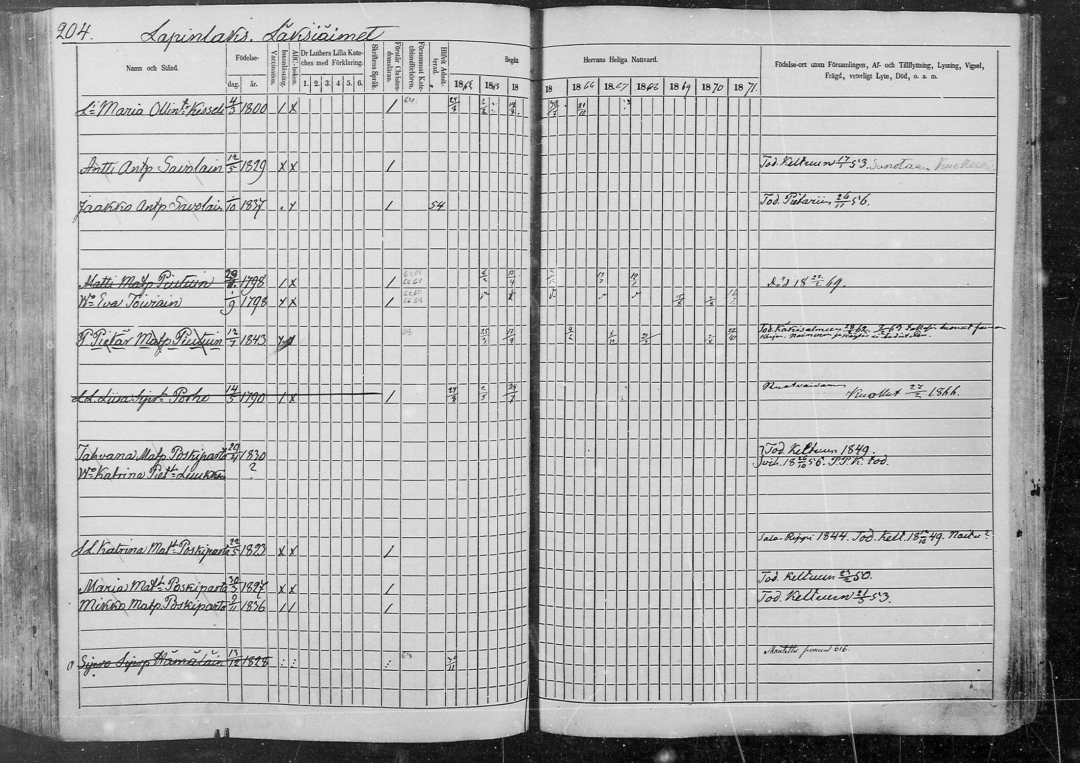 [ ../kirjat/Kirkonkirjat/kurkijoki/rippikirja_1862-1871_mko1-11/kuvat/201.jpg ]