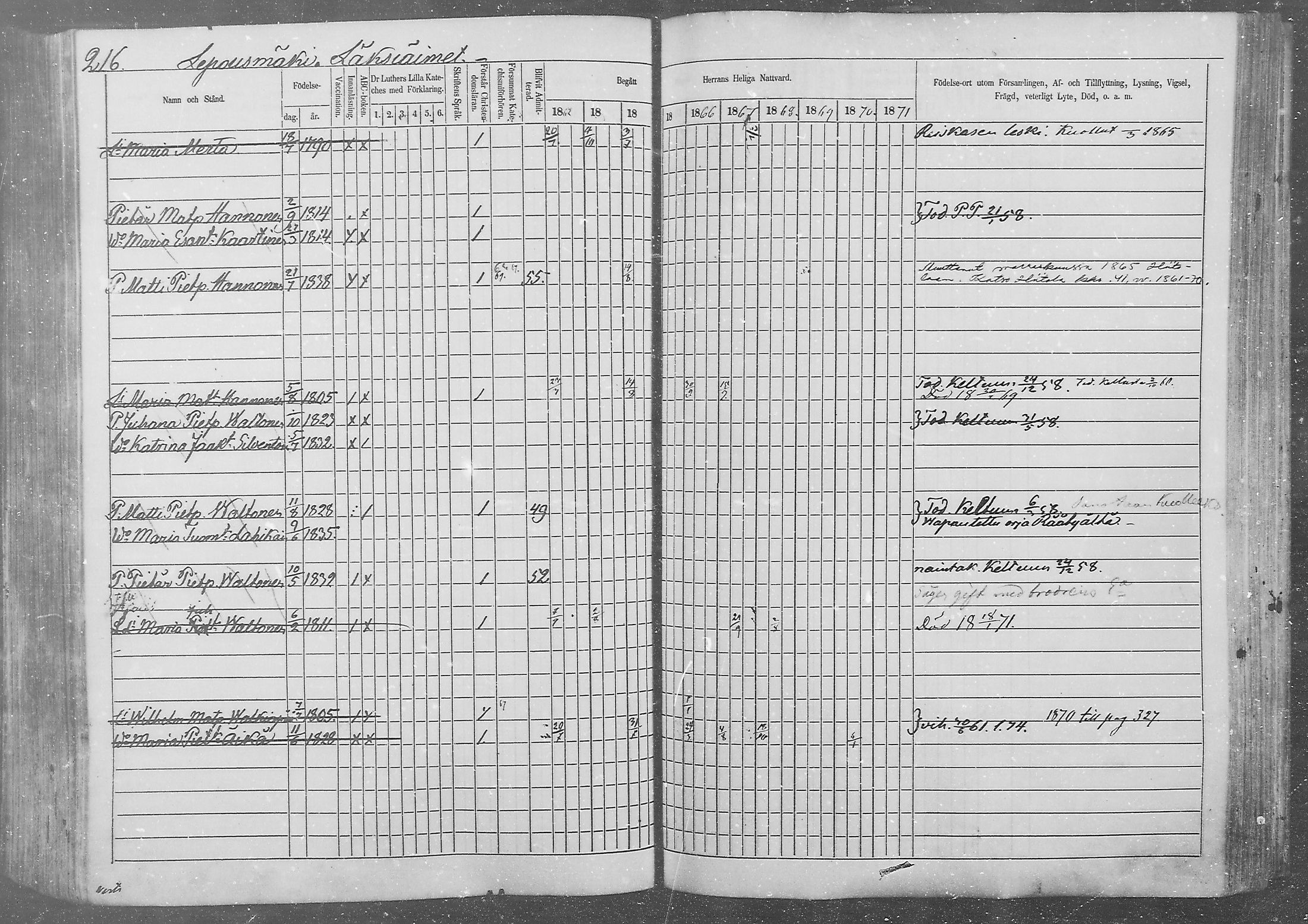 [ ../kirjat/Kirkonkirjat/kurkijoki/rippikirja_1862-1871_mko1-11/kuvat/208.jpg ]