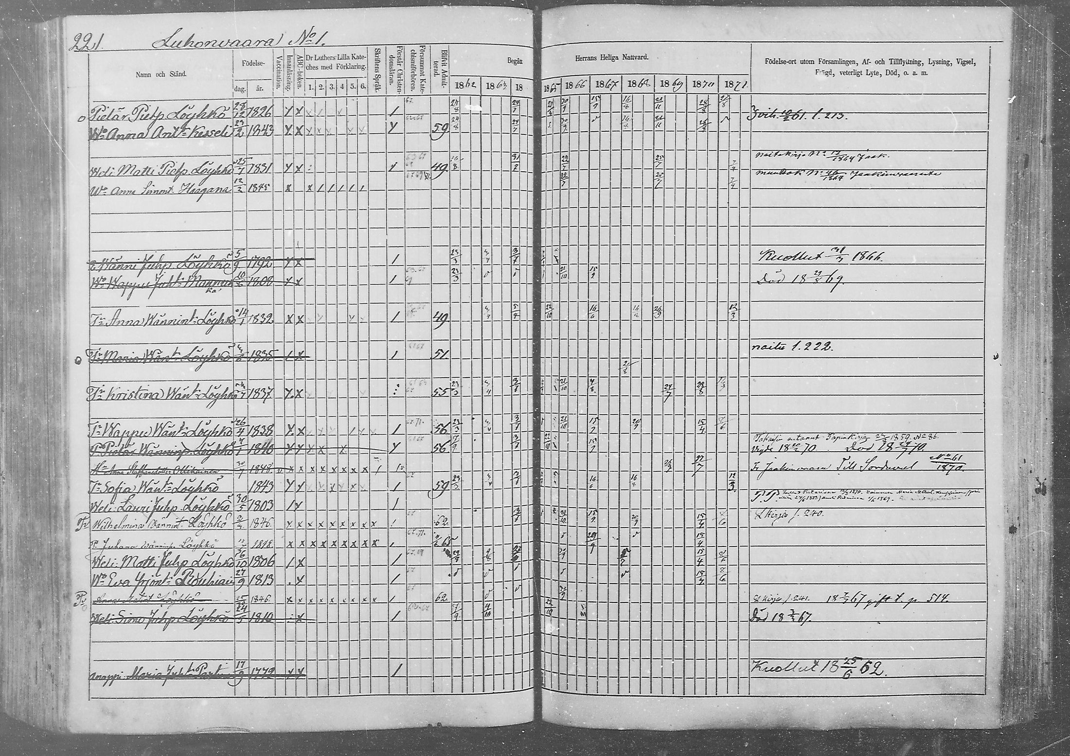 [ ../kirjat/Kirkonkirjat/kurkijoki/rippikirja_1862-1871_mko1-11/kuvat/212.jpg ]