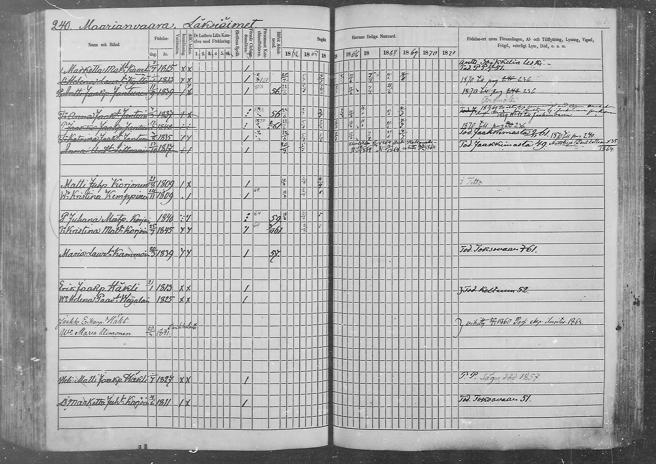 [ ../kirjat/Kirkonkirjat/kurkijoki/rippikirja_1862-1871_mko1-11/kuvat/228.jpg ]
