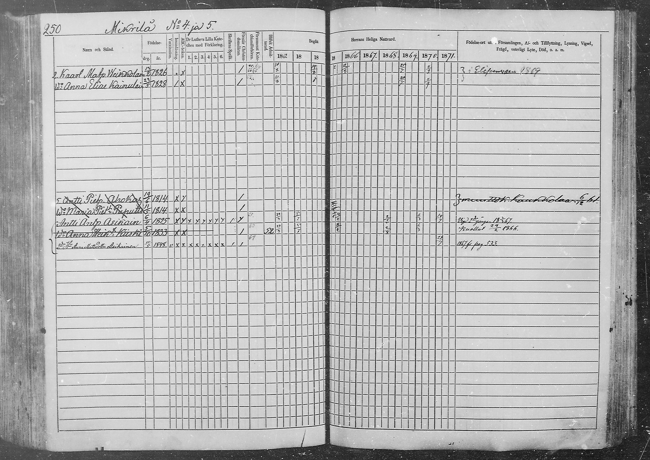 [ ../kirjat/Kirkonkirjat/kurkijoki/rippikirja_1862-1871_mko1-11/kuvat/237.jpg ]