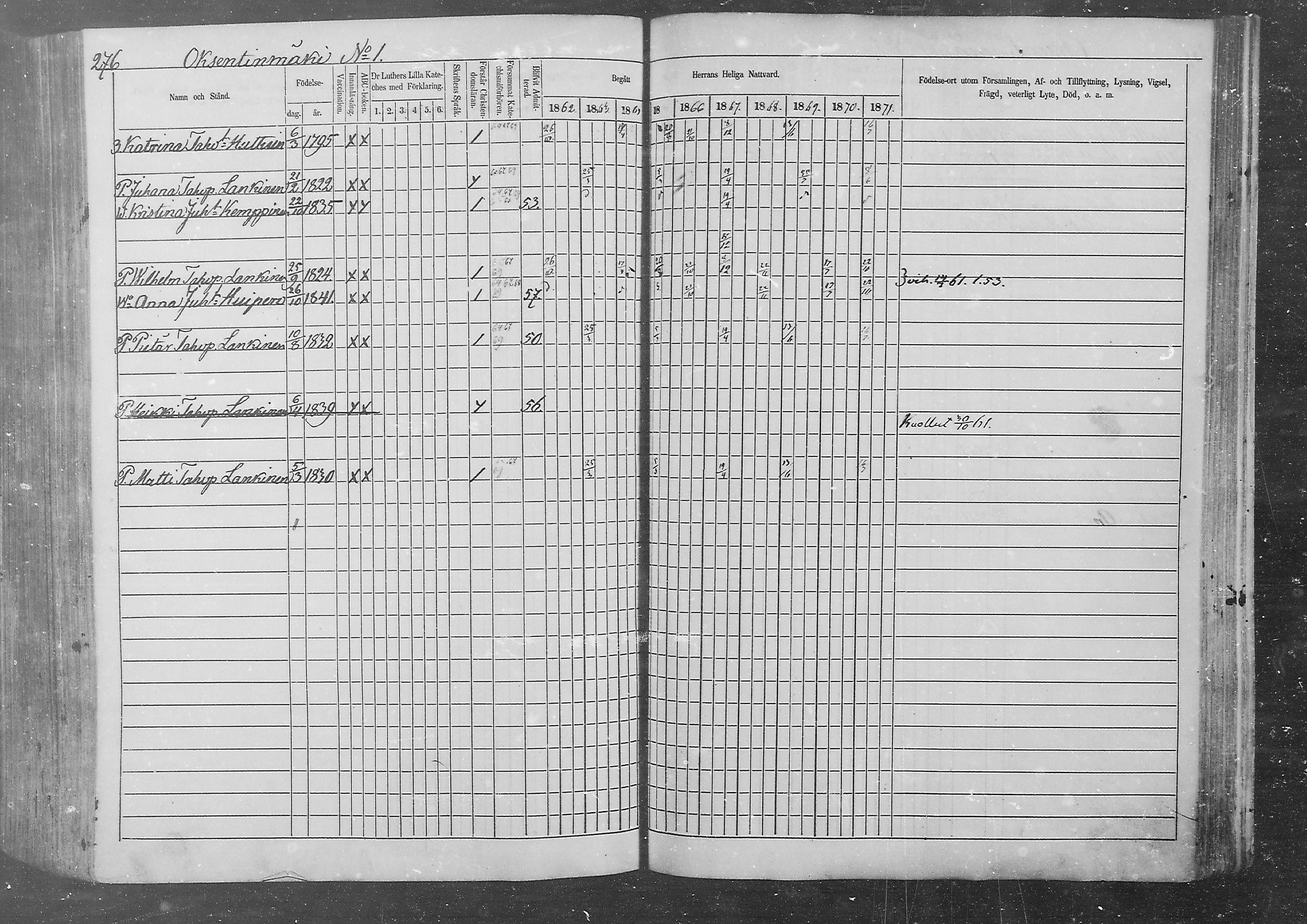 [ ../kirjat/Kirkonkirjat/kurkijoki/rippikirja_1862-1871_mko1-11/kuvat/258.jpg ]