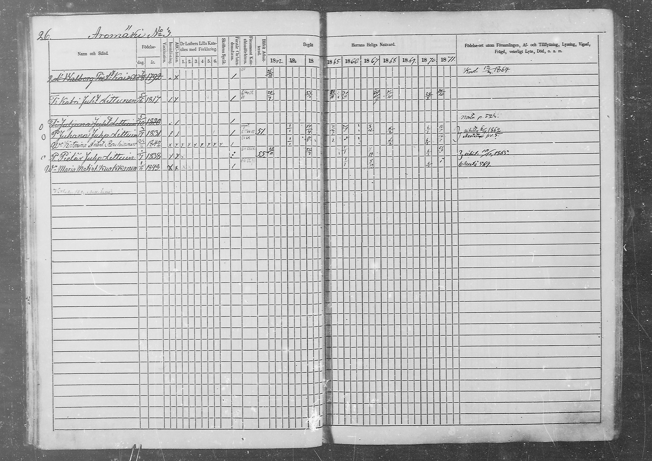 [ ../kirjat/Kirkonkirjat/kurkijoki/rippikirja_1862-1871_mko1-11/kuvat/26.jpg ]