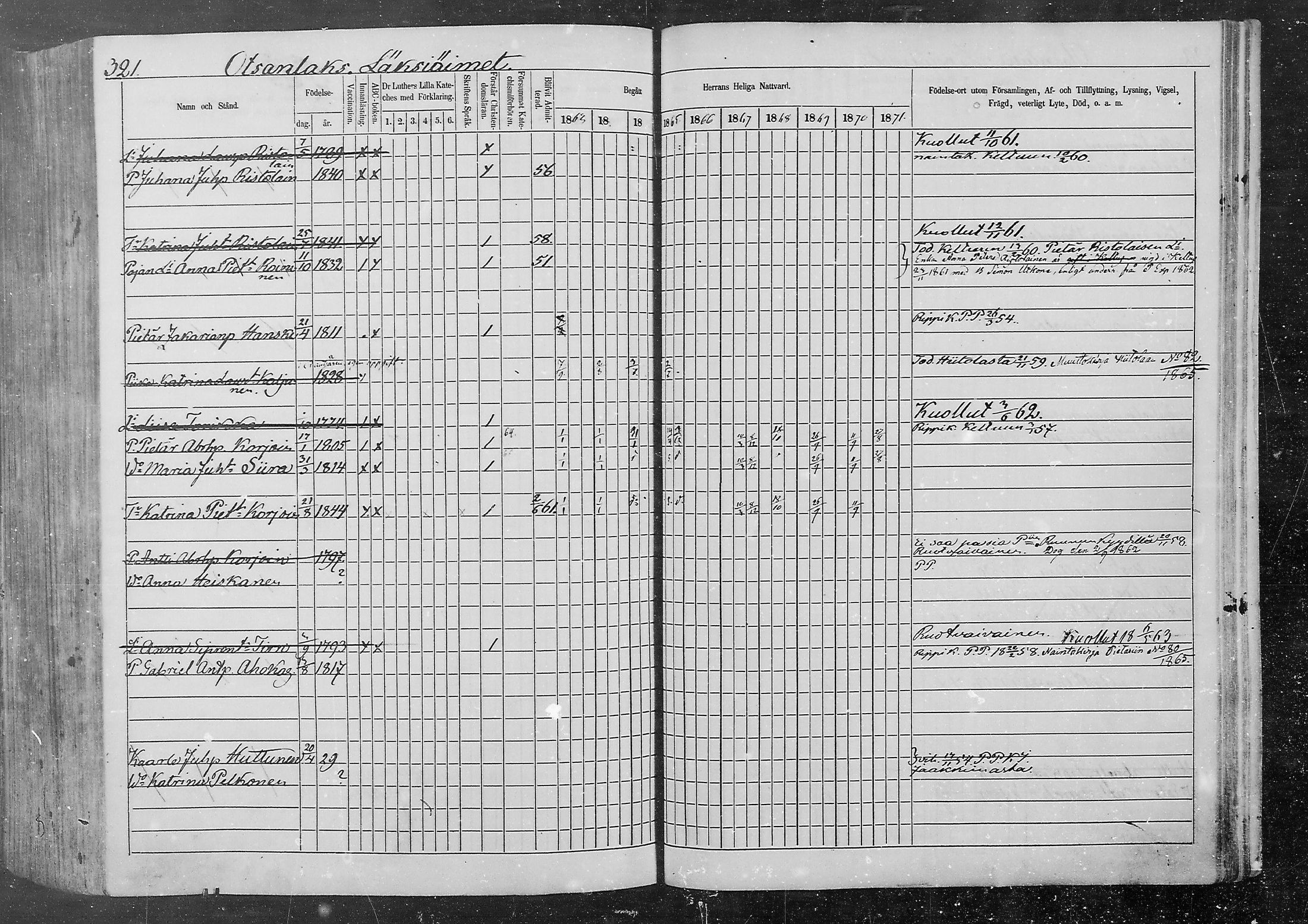 [ ../kirjat/Kirkonkirjat/kurkijoki/rippikirja_1862-1871_mko1-11/kuvat/293.jpg ]
