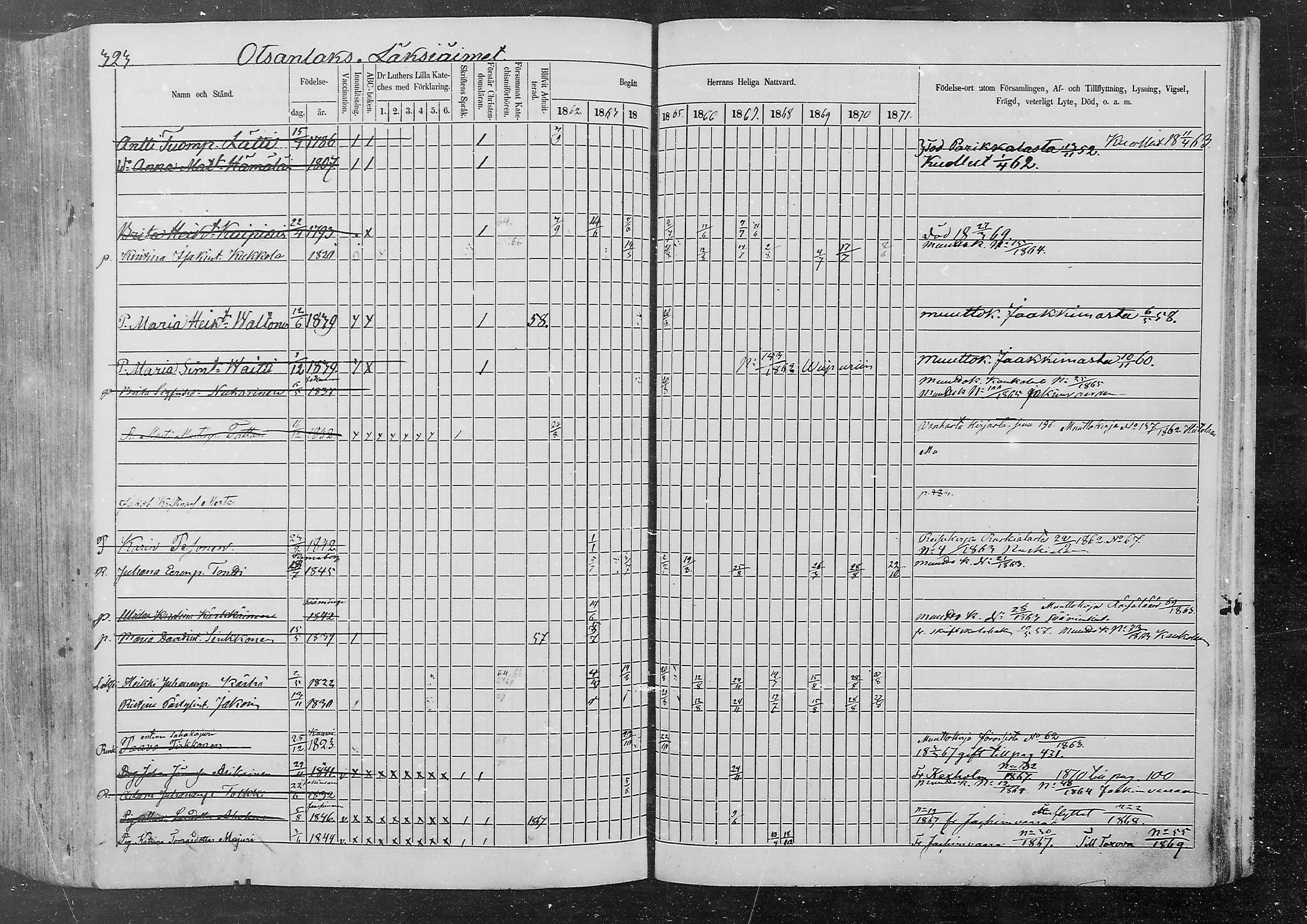 [ ../kirjat/Kirkonkirjat/kurkijoki/rippikirja_1862-1871_mko1-11/kuvat/295.jpg ]