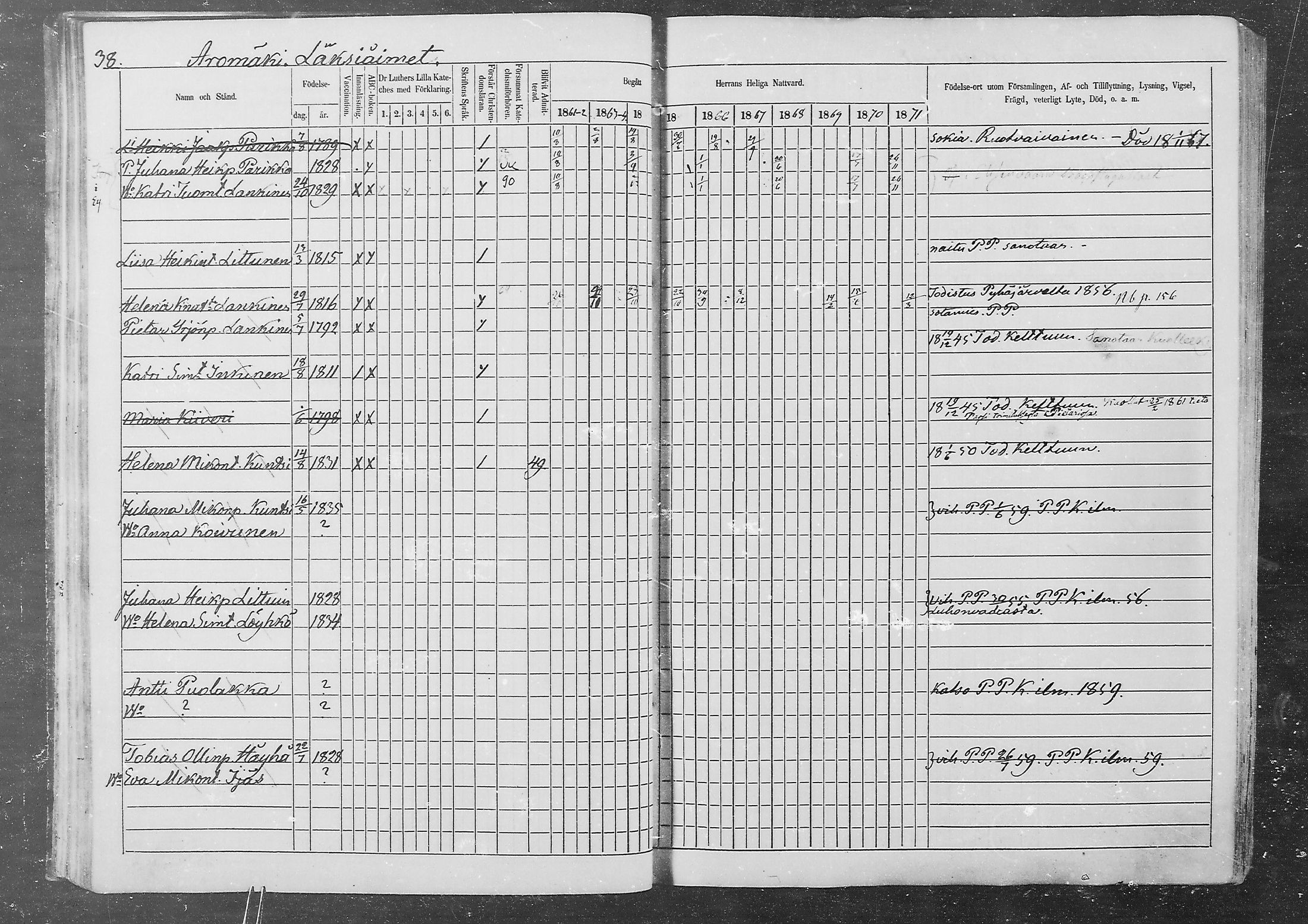 [ ../kirjat/Kirkonkirjat/kurkijoki/rippikirja_1862-1871_mko1-11/kuvat/38.jpg ]