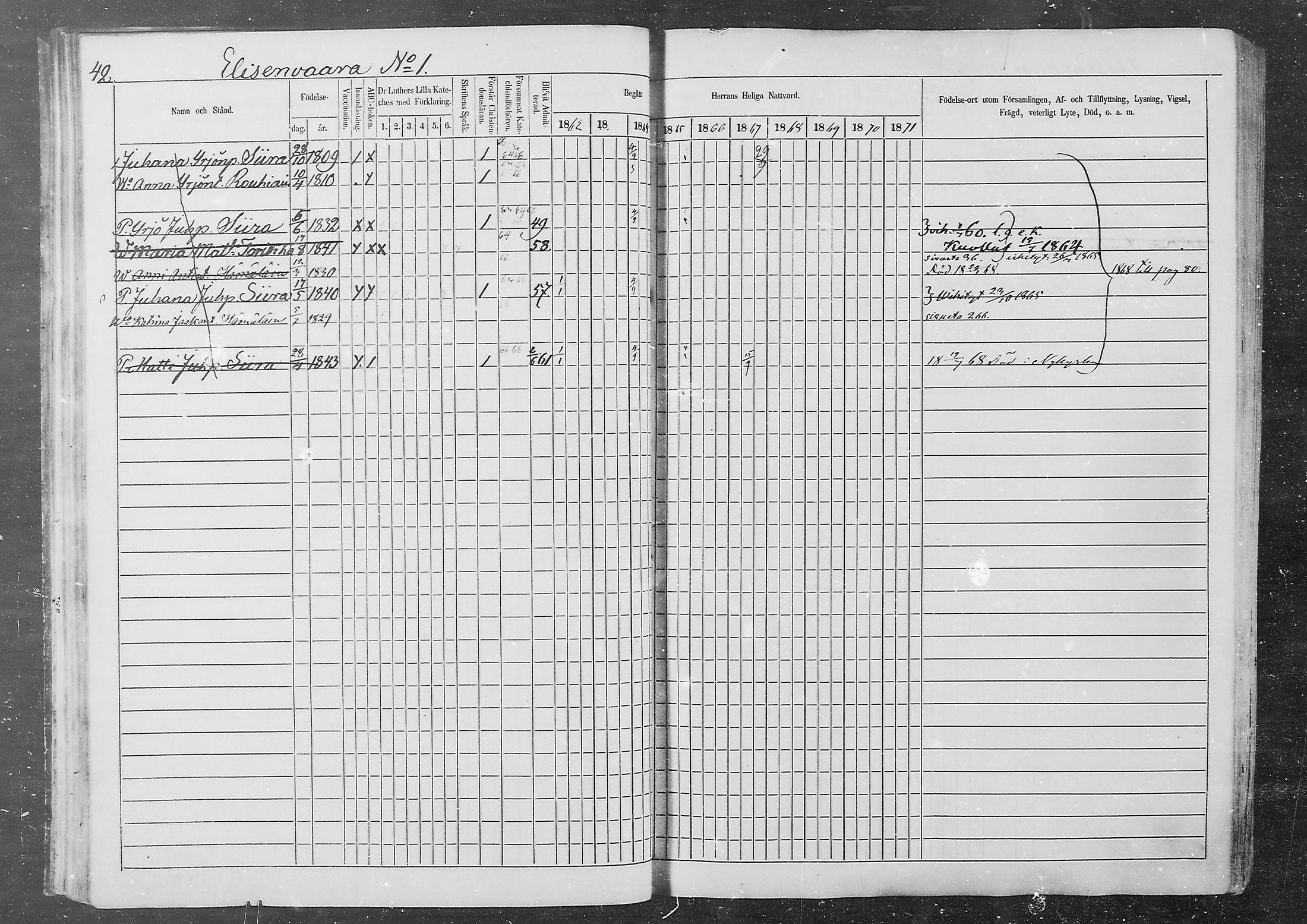 [ ../kirjat/Kirkonkirjat/kurkijoki/rippikirja_1862-1871_mko1-11/kuvat/42.jpg ]