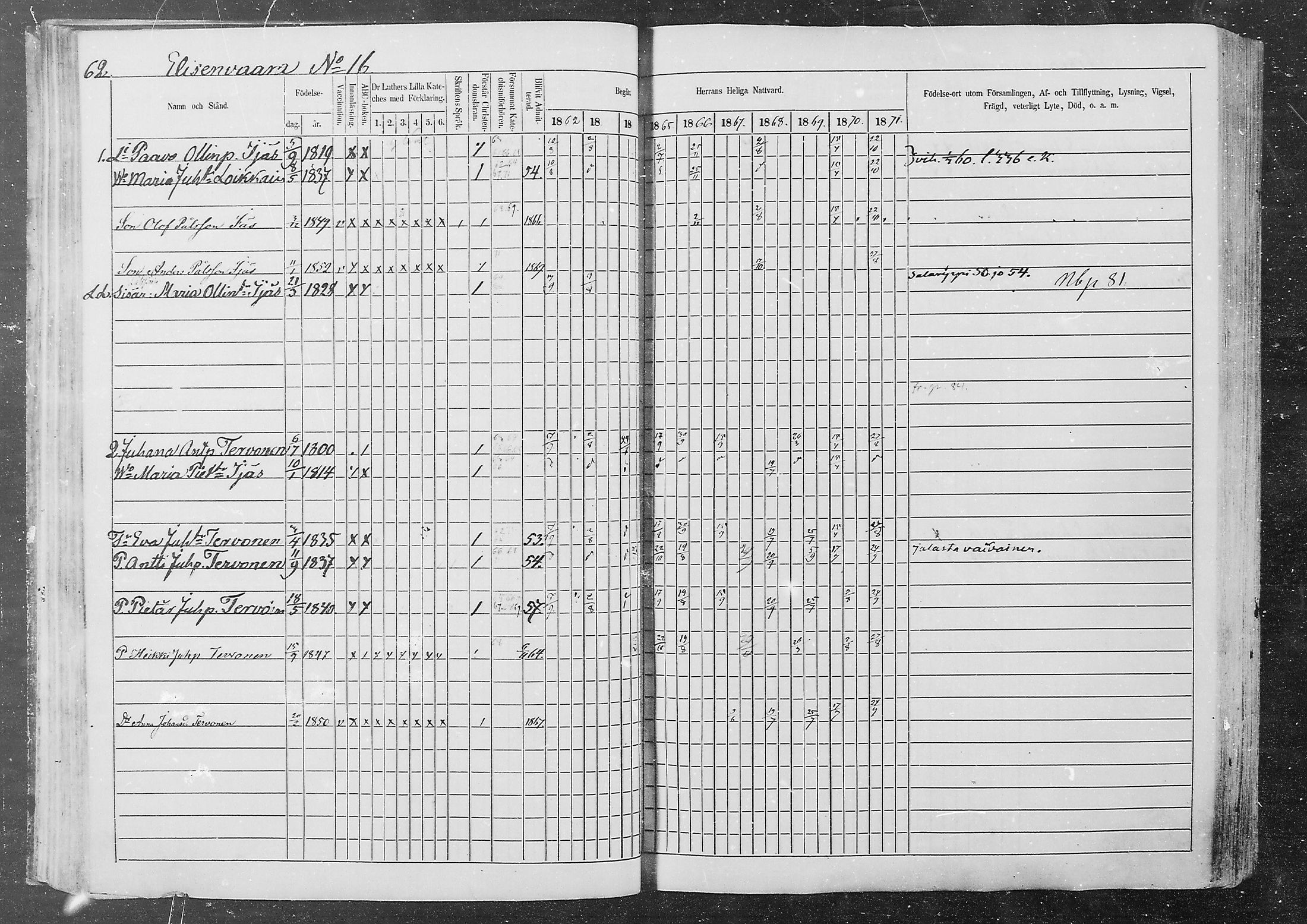 [ ../kirjat/Kirkonkirjat/kurkijoki/rippikirja_1862-1871_mko1-11/kuvat/62.jpg ]