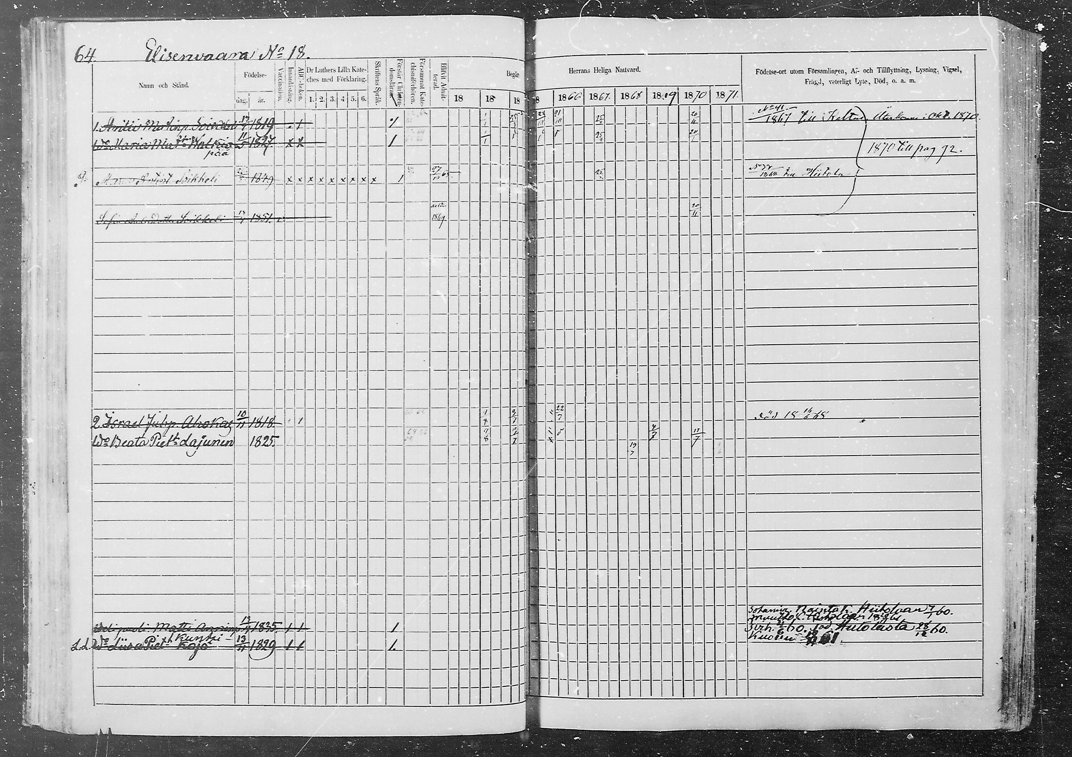 [ ../kirjat/Kirkonkirjat/kurkijoki/rippikirja_1862-1871_mko1-11/kuvat/64.jpg ]