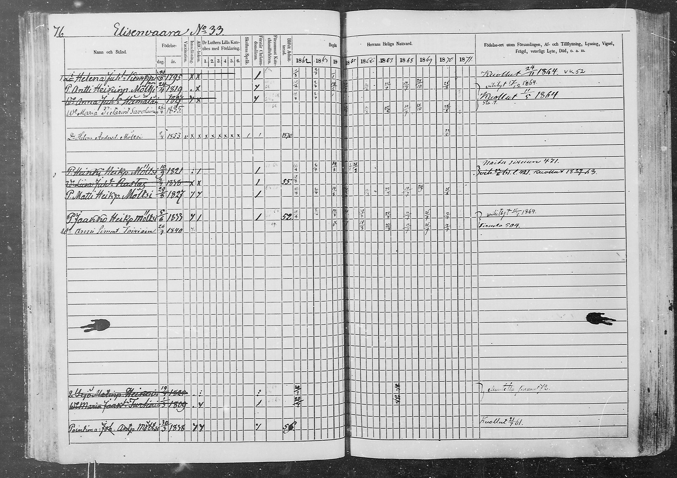 [ ../kirjat/Kirkonkirjat/kurkijoki/rippikirja_1862-1871_mko1-11/kuvat/77.jpg ]