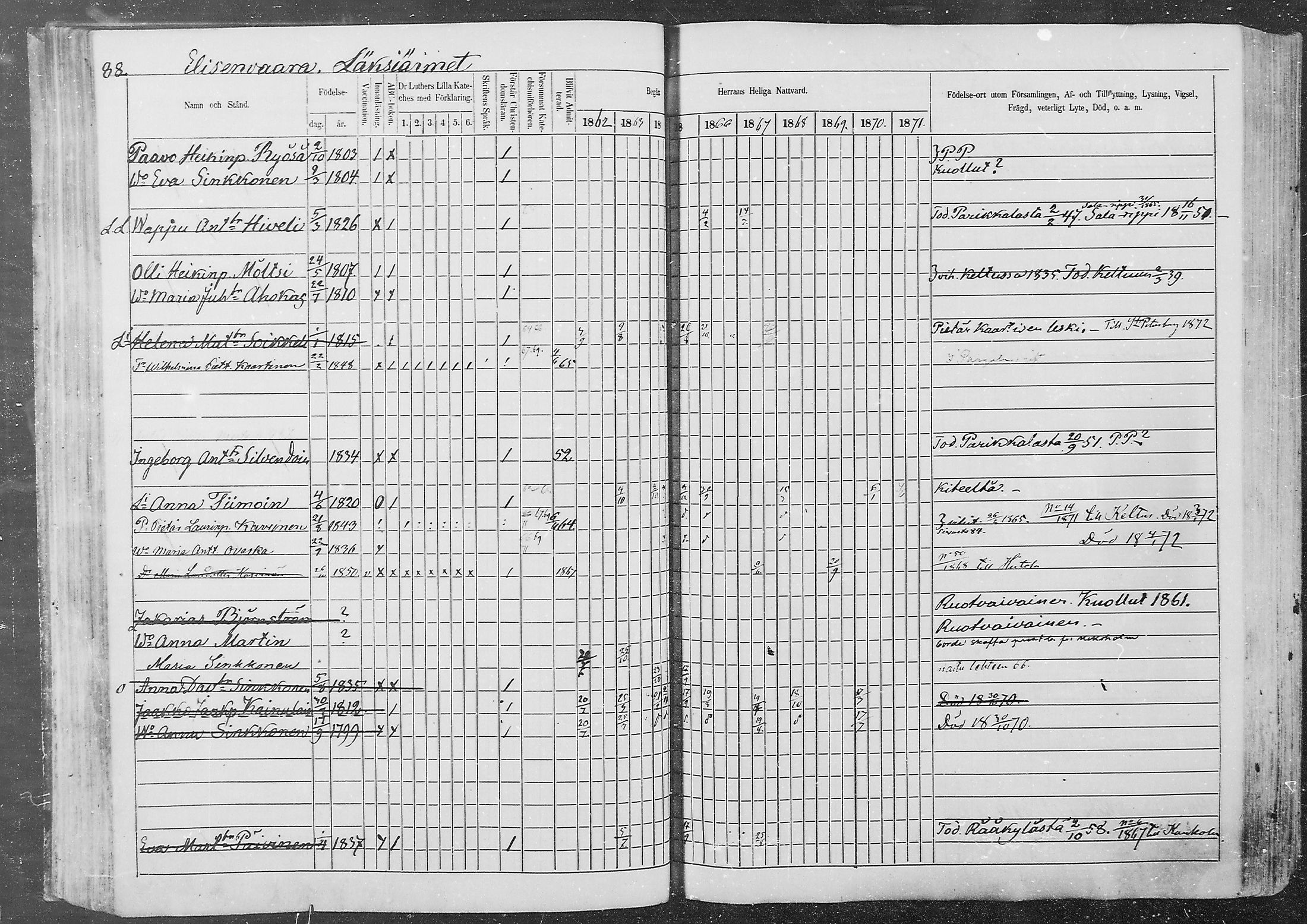 [ ../kirjat/Kirkonkirjat/kurkijoki/rippikirja_1862-1871_mko1-11/kuvat/89.jpg ]