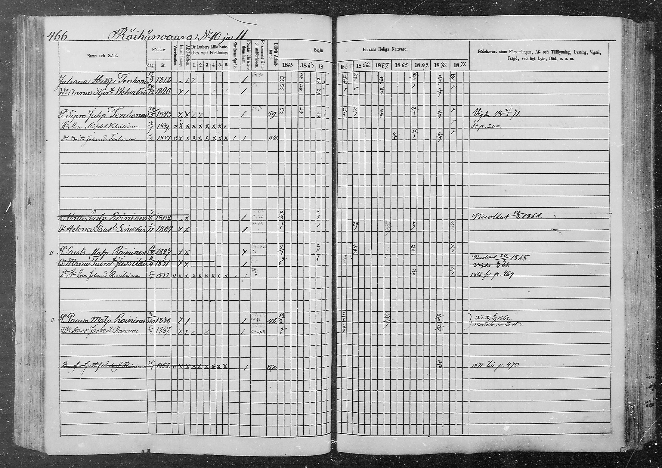 [ ../kirjat/Kirkonkirjat/kurkijoki/rippikirja_1862-1871_mko12-19/kuvat/100.jpg ]