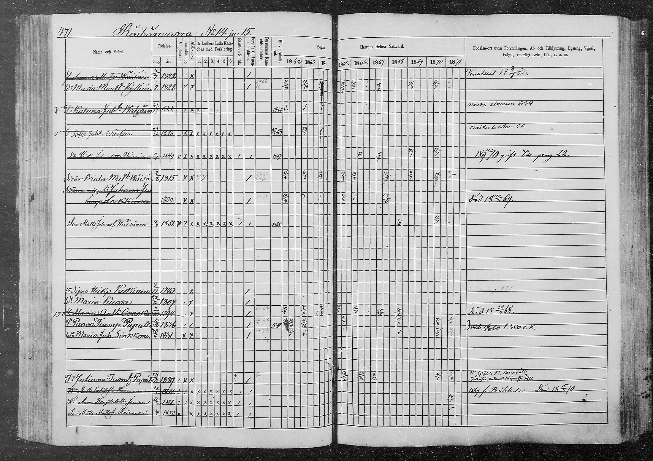 [ ../kirjat/Kirkonkirjat/kurkijoki/rippikirja_1862-1871_mko12-19/kuvat/105.jpg ]