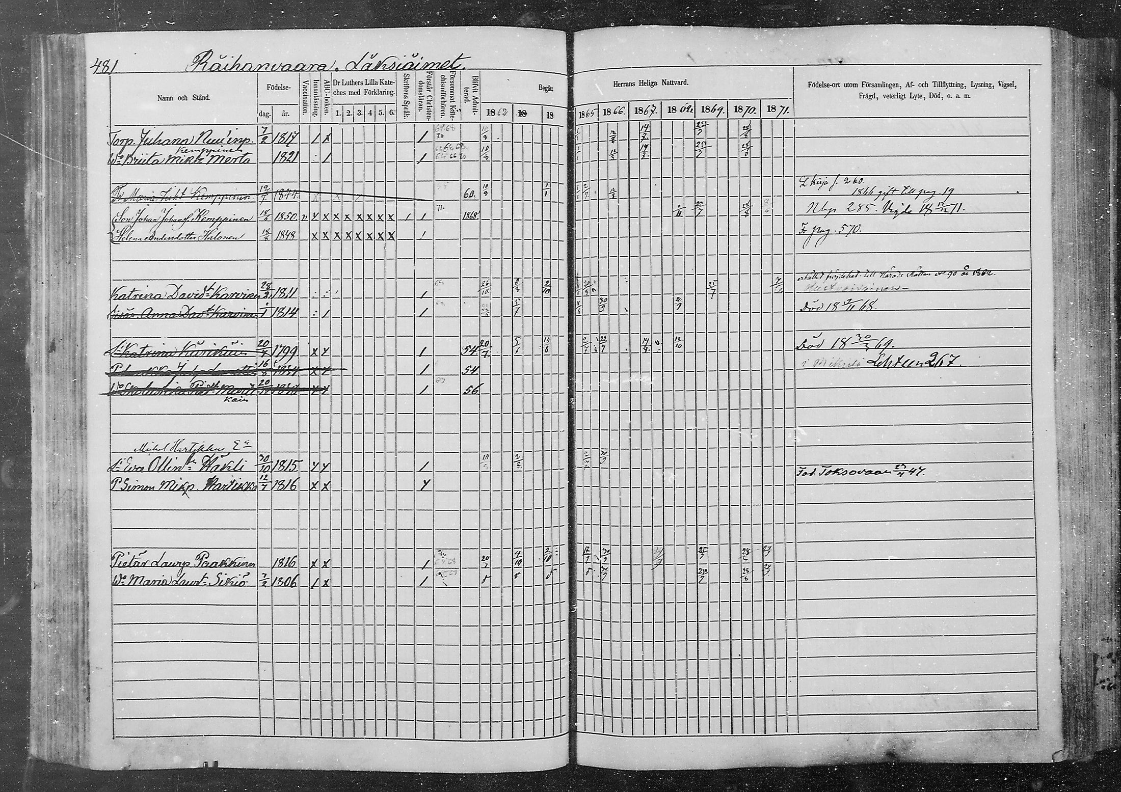 [ ../kirjat/Kirkonkirjat/kurkijoki/rippikirja_1862-1871_mko12-19/kuvat/113.jpg ]