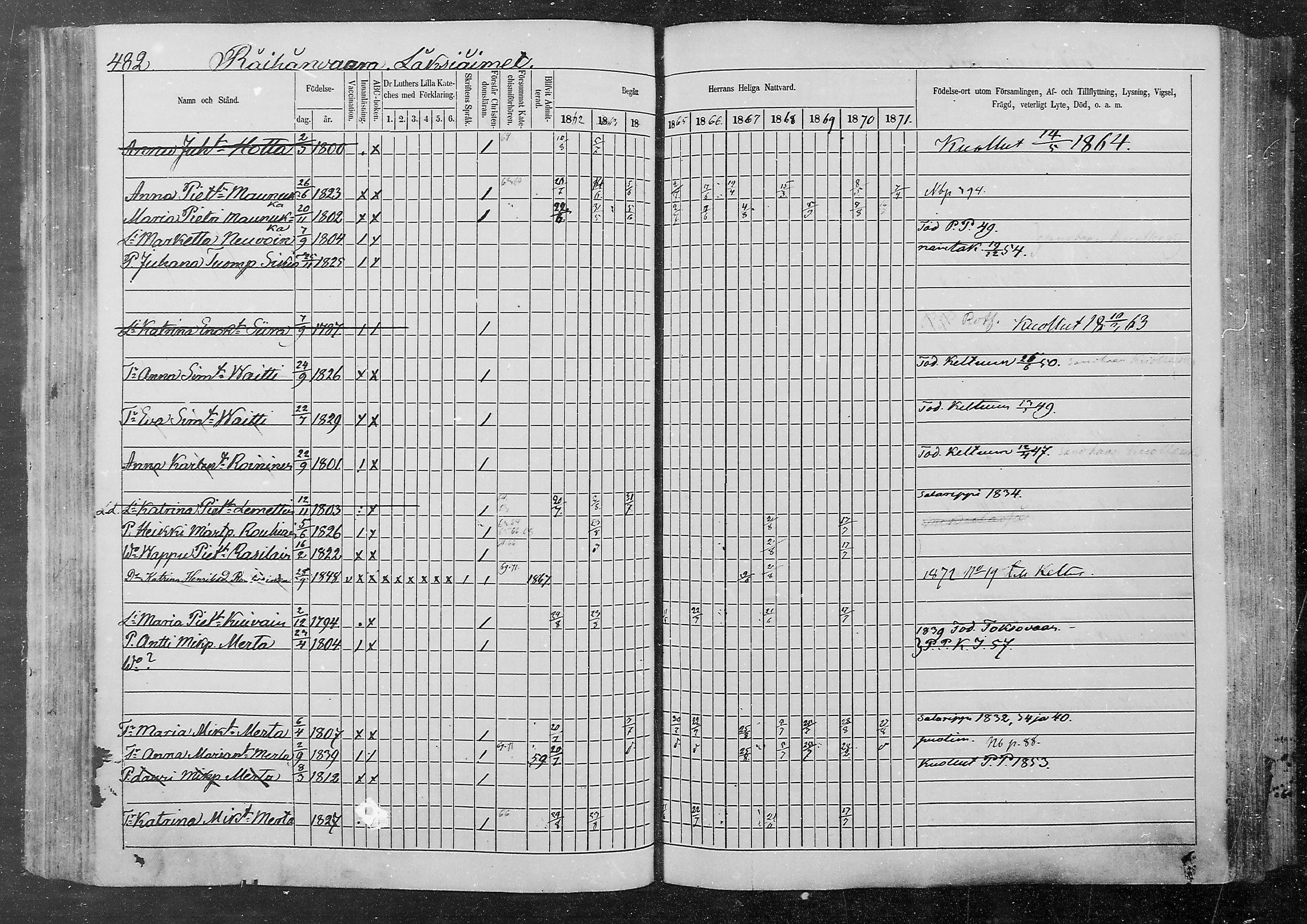 [ ../kirjat/Kirkonkirjat/kurkijoki/rippikirja_1862-1871_mko12-19/kuvat/114.jpg ]