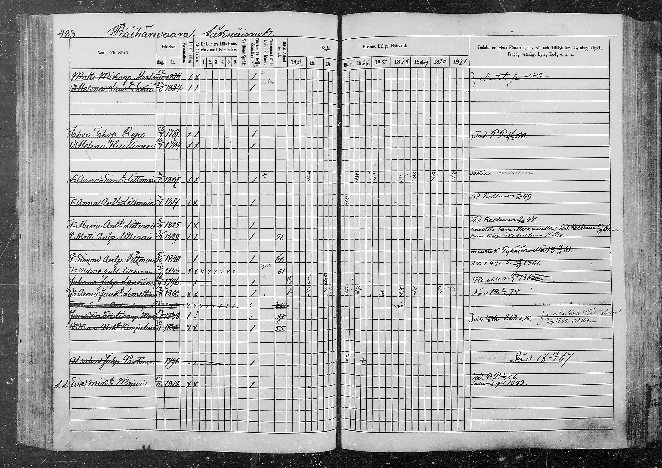 [ ../kirjat/Kirkonkirjat/kurkijoki/rippikirja_1862-1871_mko12-19/kuvat/115.jpg ]