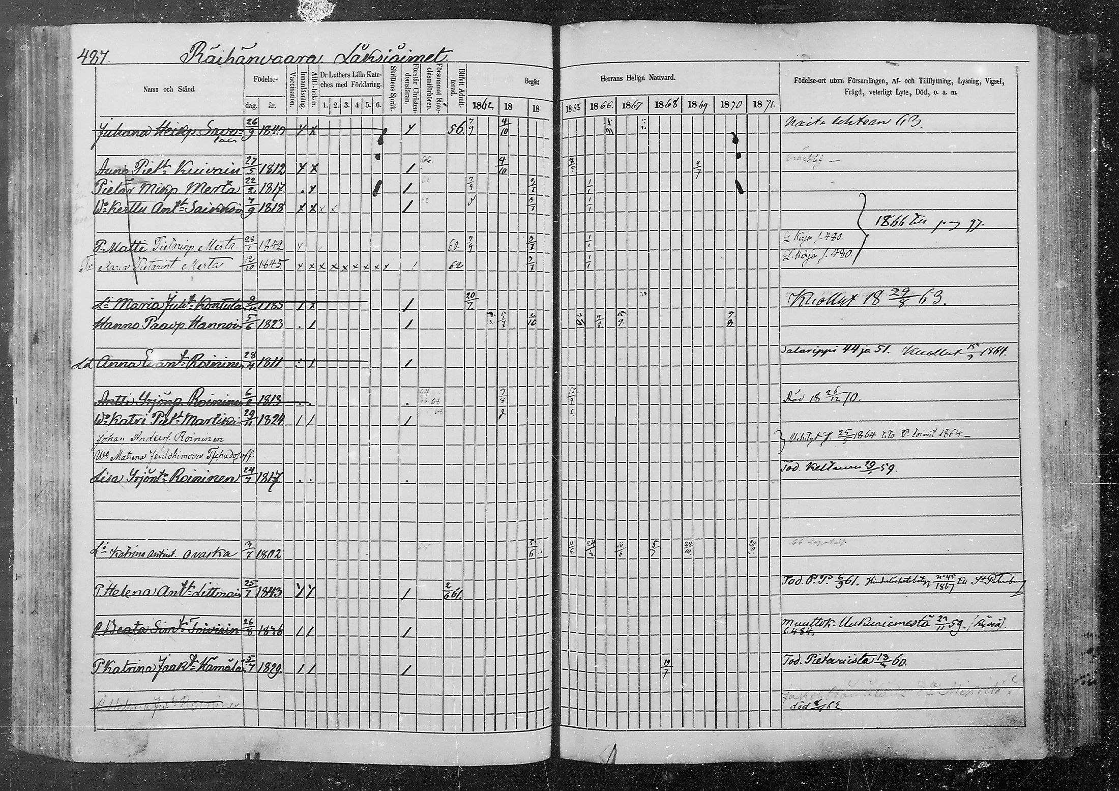 [ ../kirjat/Kirkonkirjat/kurkijoki/rippikirja_1862-1871_mko12-19/kuvat/119.jpg ]