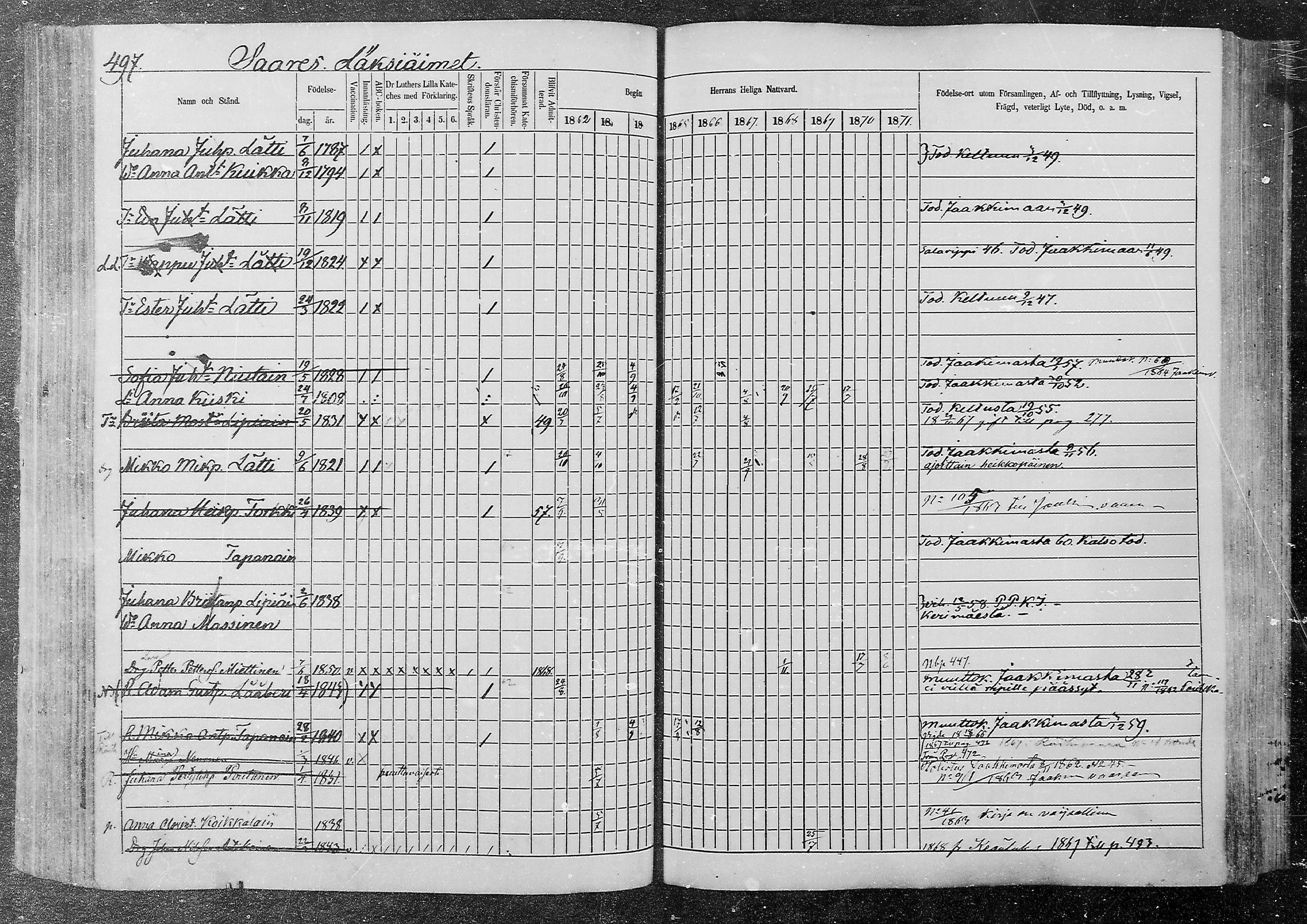 [ ../kirjat/Kirkonkirjat/kurkijoki/rippikirja_1862-1871_mko12-19/kuvat/127.jpg ]