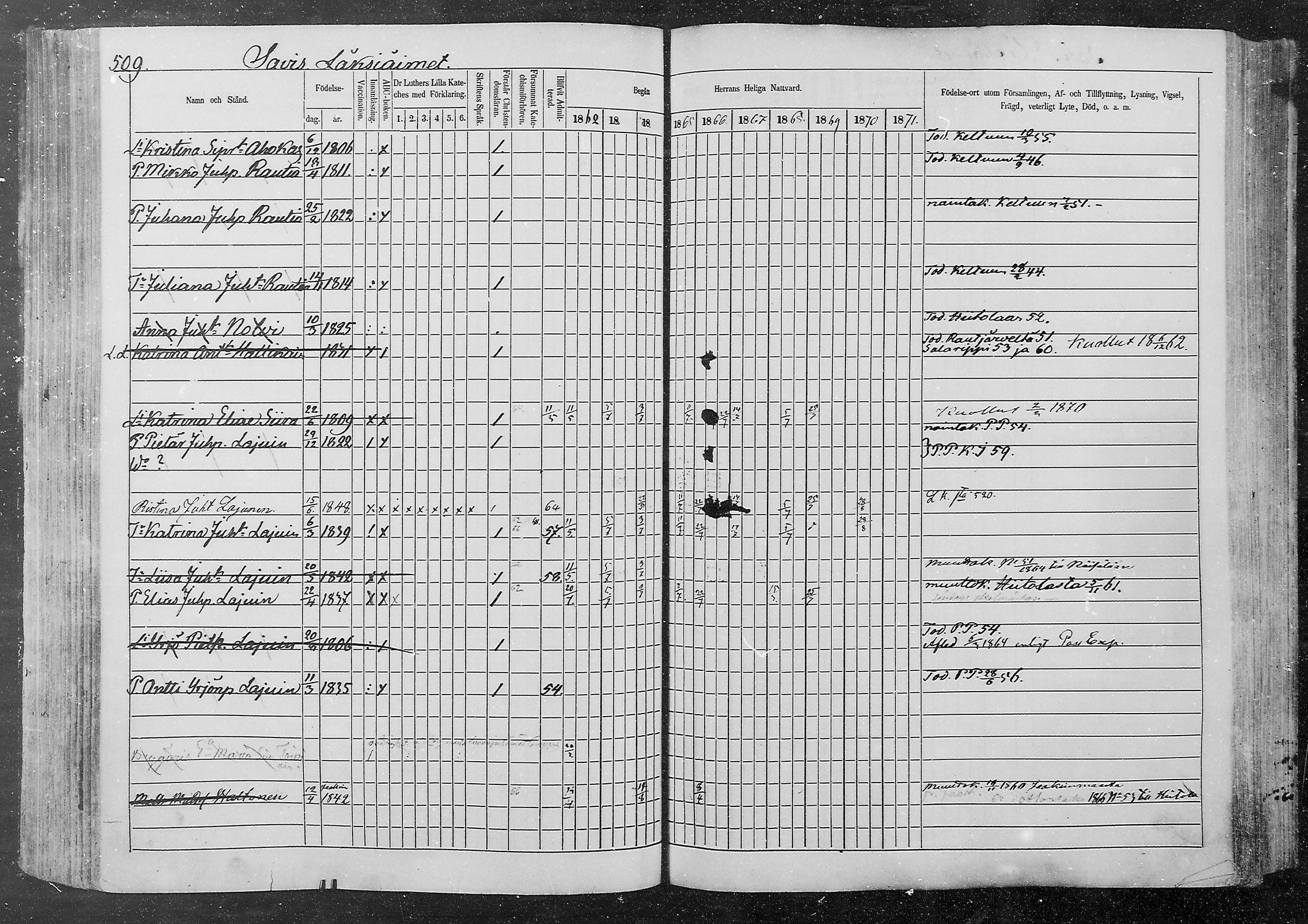 [ ../kirjat/Kirkonkirjat/kurkijoki/rippikirja_1862-1871_mko12-19/kuvat/136.jpg ]