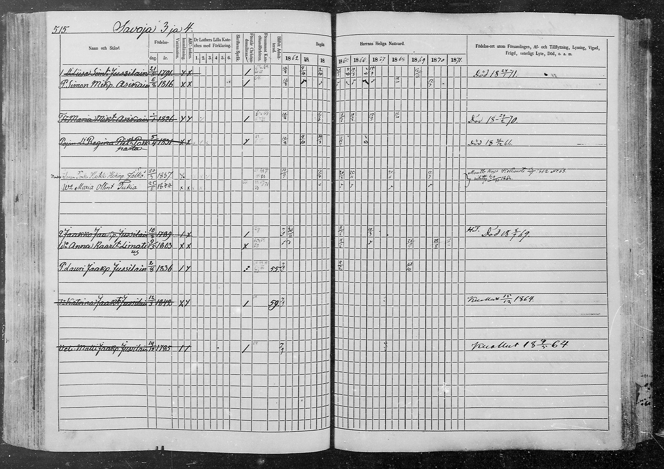 [ ../kirjat/Kirkonkirjat/kurkijoki/rippikirja_1862-1871_mko12-19/kuvat/140.jpg ]