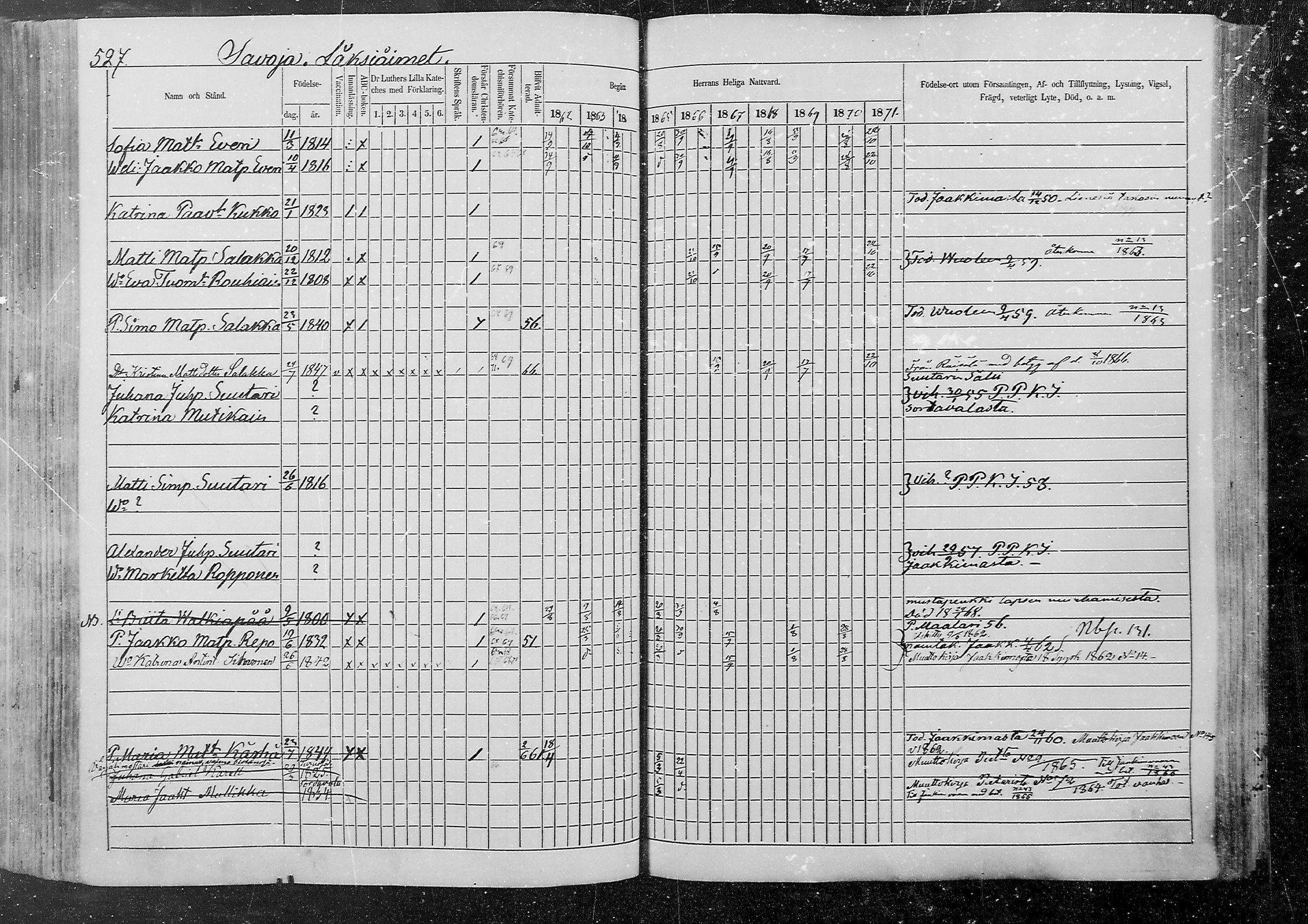 [ ../kirjat/Kirkonkirjat/kurkijoki/rippikirja_1862-1871_mko12-19/kuvat/152.jpg ]