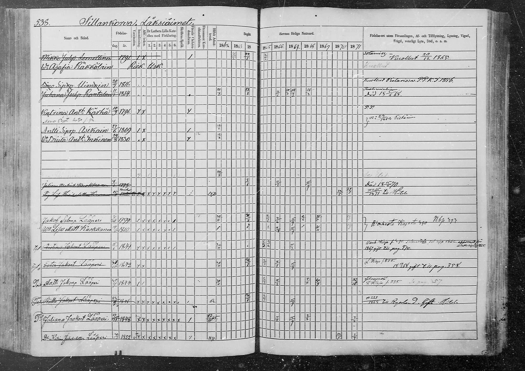 [ ../kirjat/Kirkonkirjat/kurkijoki/rippikirja_1862-1871_mko12-19/kuvat/160.jpg ]