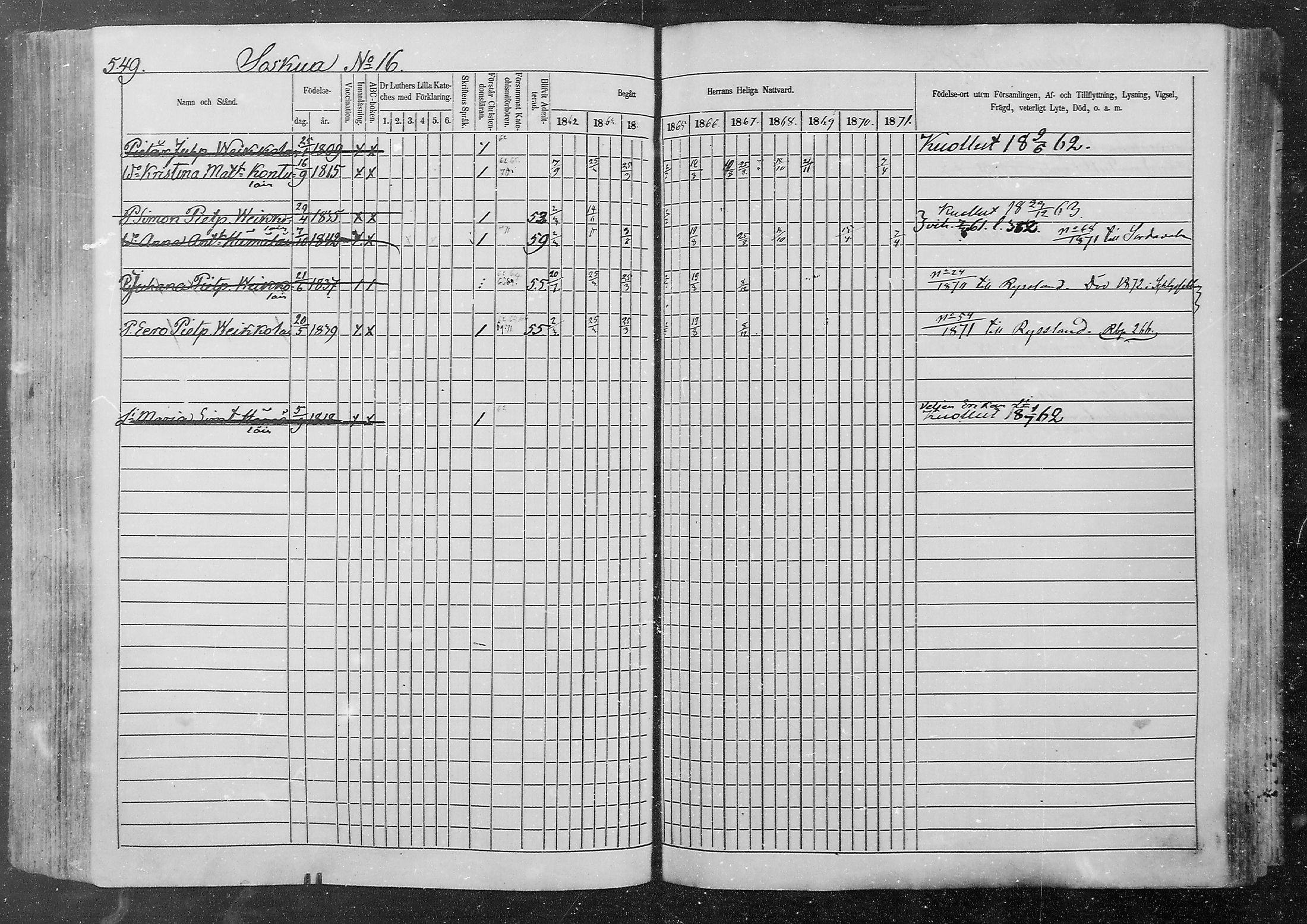 [ ../kirjat/Kirkonkirjat/kurkijoki/rippikirja_1862-1871_mko12-19/kuvat/170.jpg ]