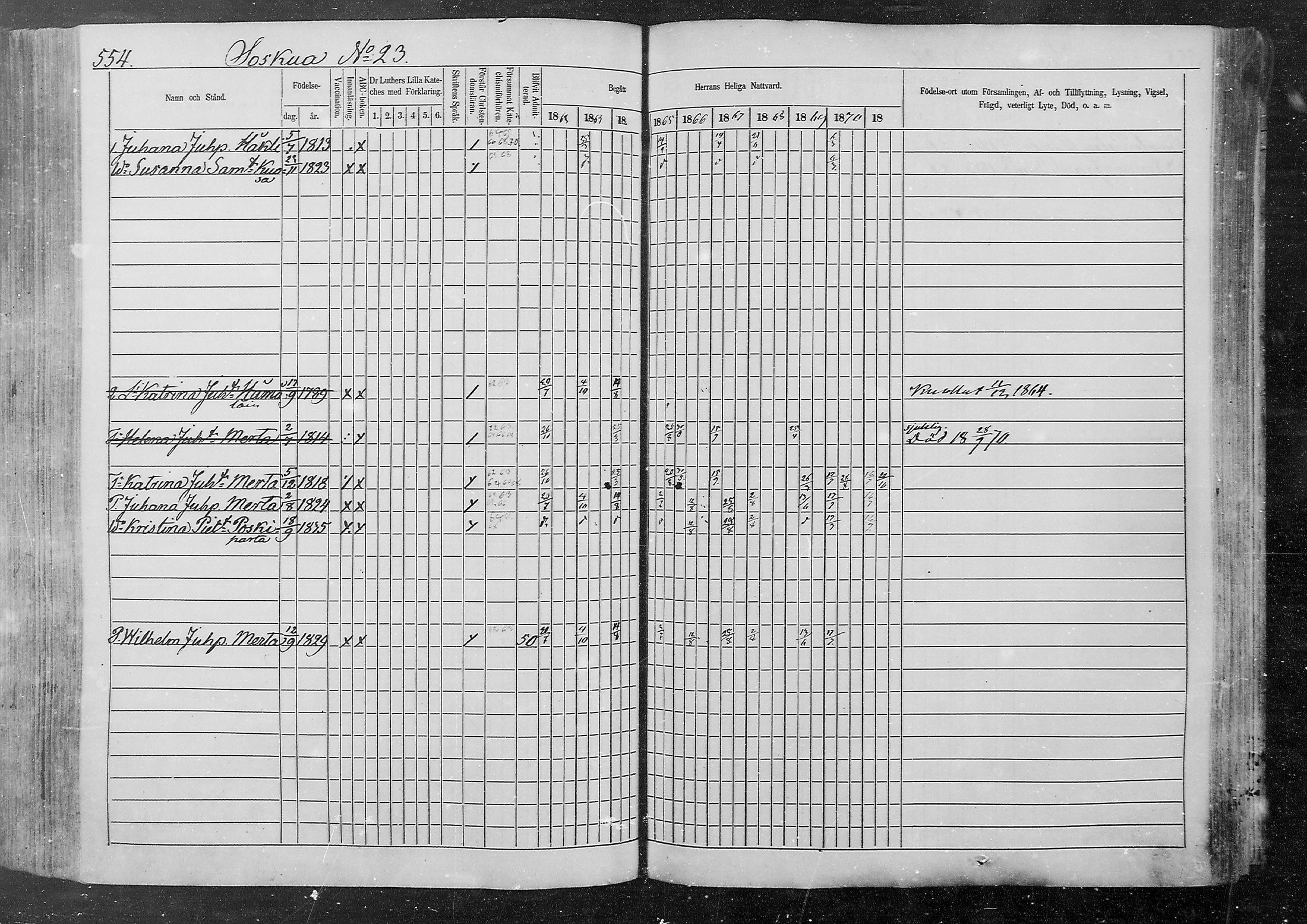 [ ../kirjat/Kirkonkirjat/kurkijoki/rippikirja_1862-1871_mko12-19/kuvat/175.jpg ]