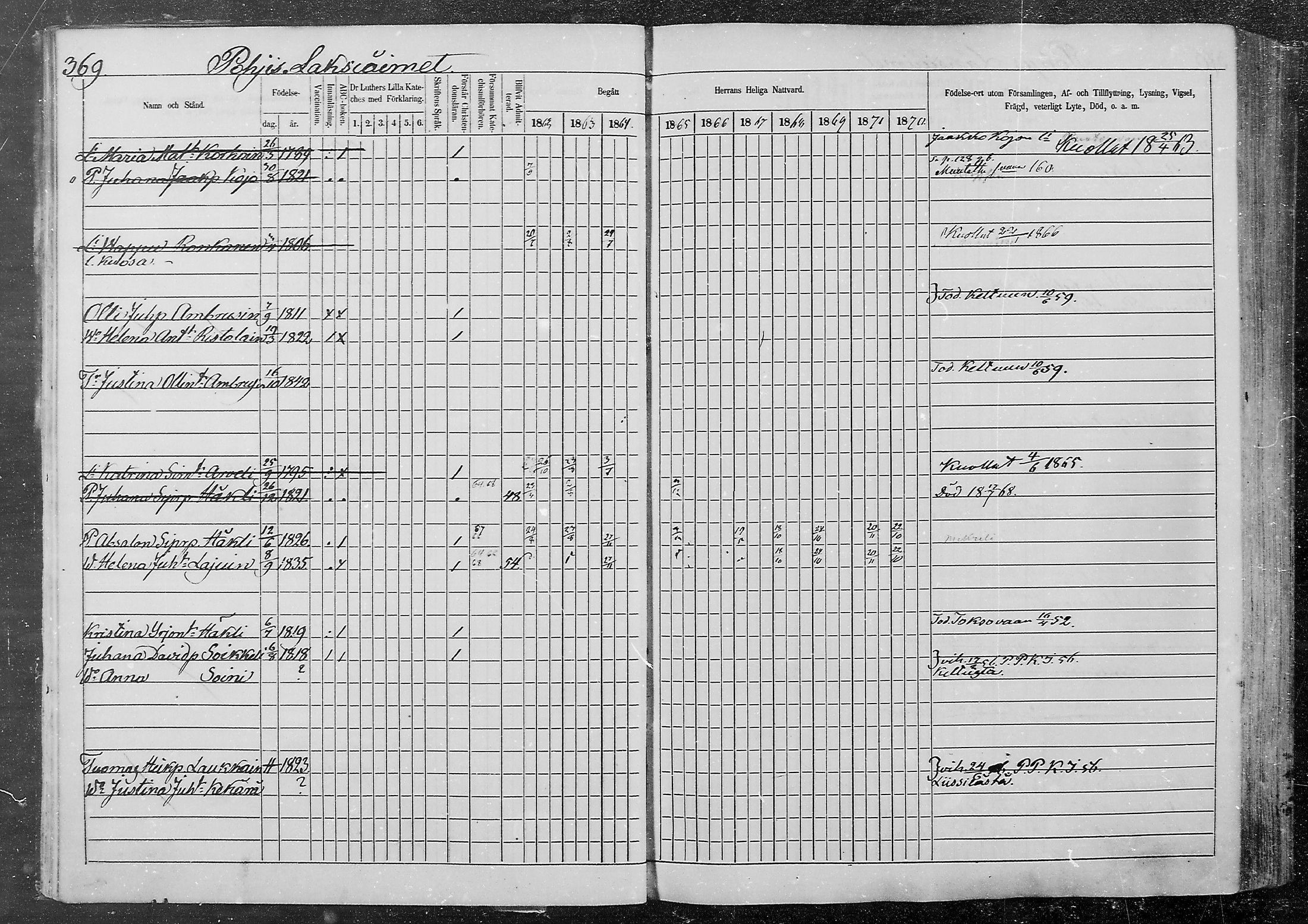 [ ../kirjat/Kirkonkirjat/kurkijoki/rippikirja_1862-1871_mko12-19/kuvat/18.jpg ]