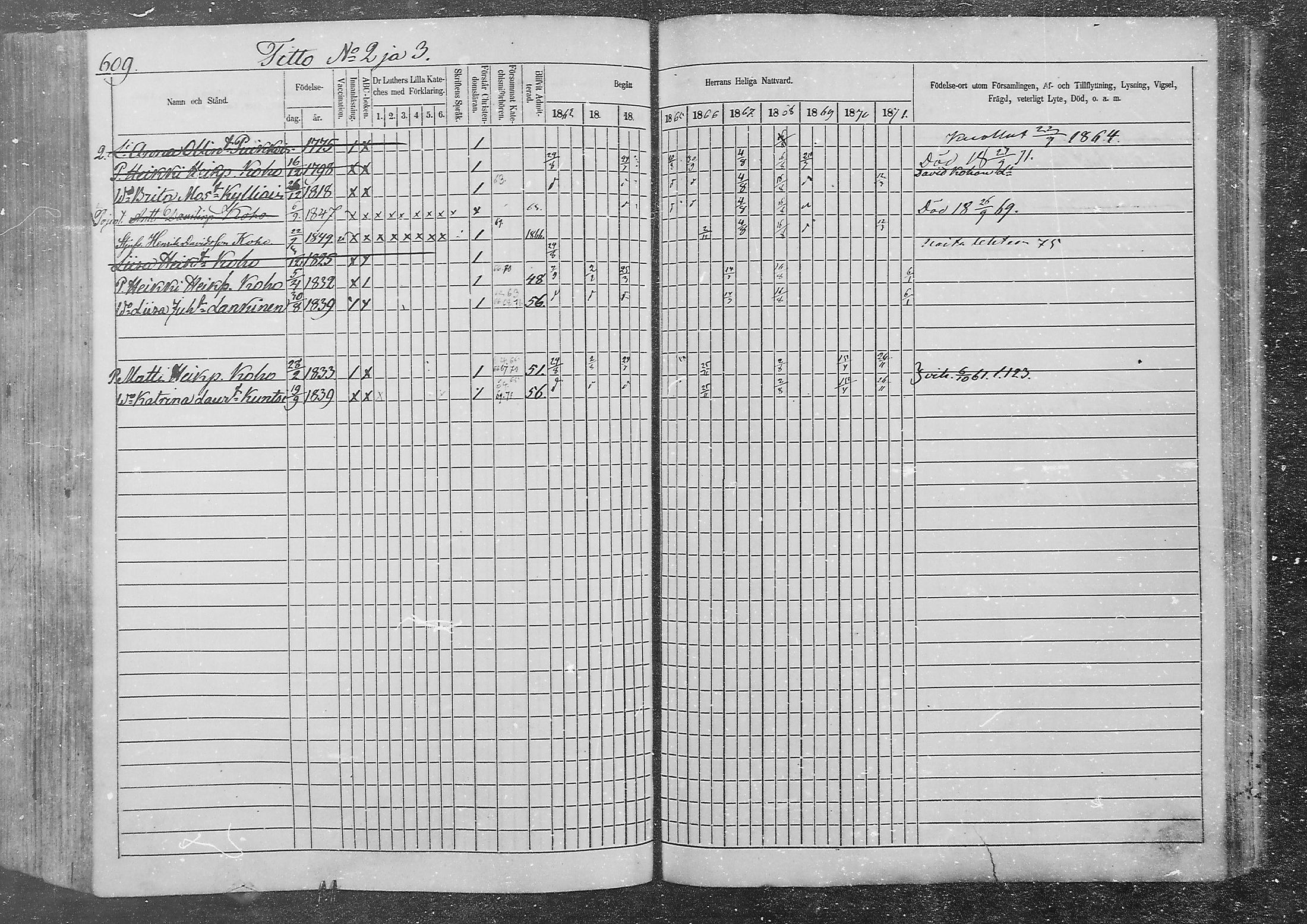 [ ../kirjat/Kirkonkirjat/kurkijoki/rippikirja_1862-1871_mko12-19/kuvat/220.jpg ]