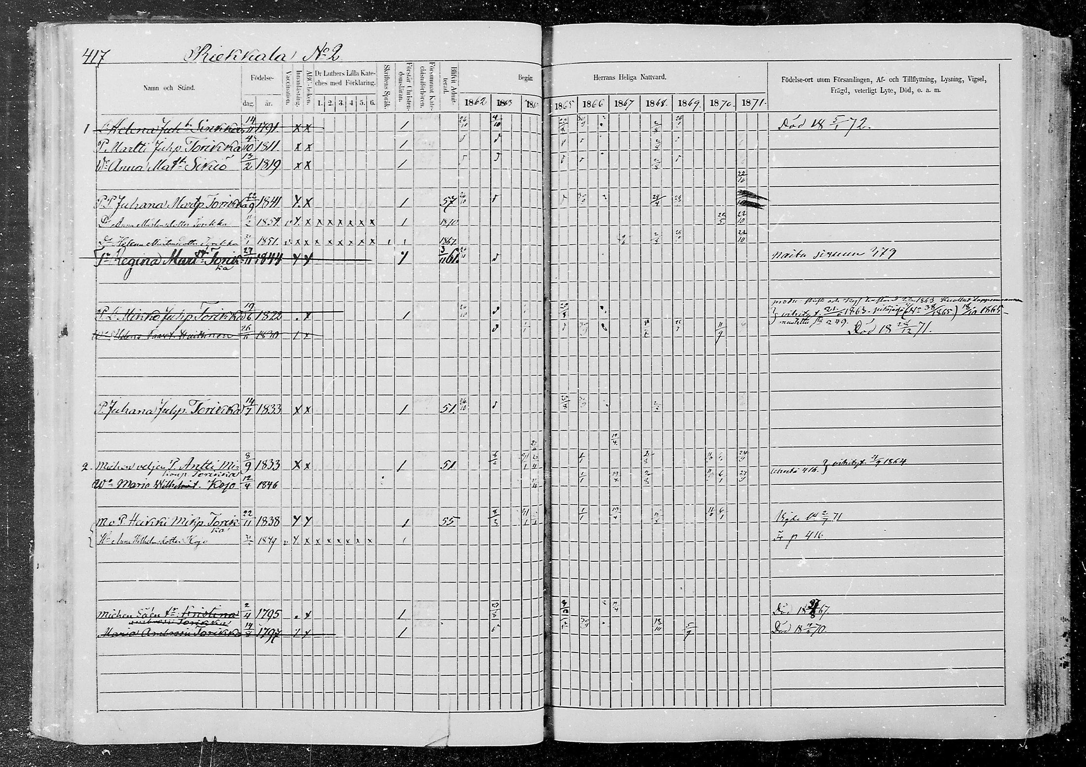 [ ../kirjat/Kirkonkirjat/kurkijoki/rippikirja_1862-1871_mko12-19/kuvat/61.jpg ]