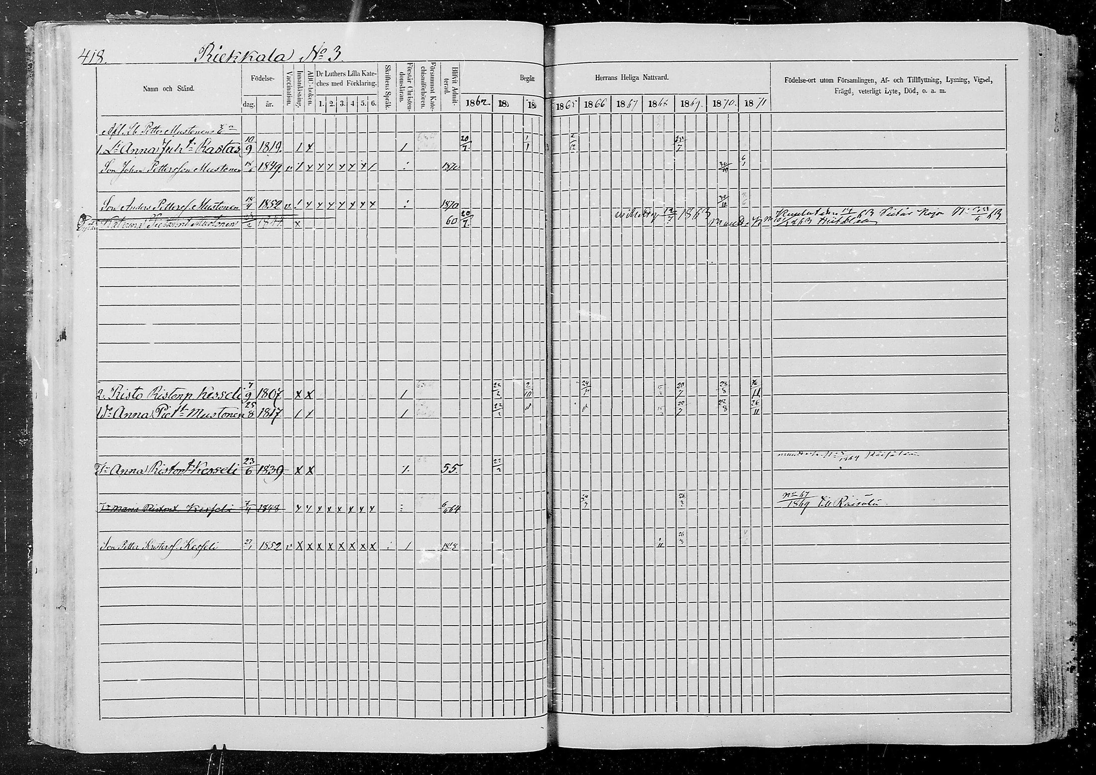 [ ../kirjat/Kirkonkirjat/kurkijoki/rippikirja_1862-1871_mko12-19/kuvat/62.jpg ]