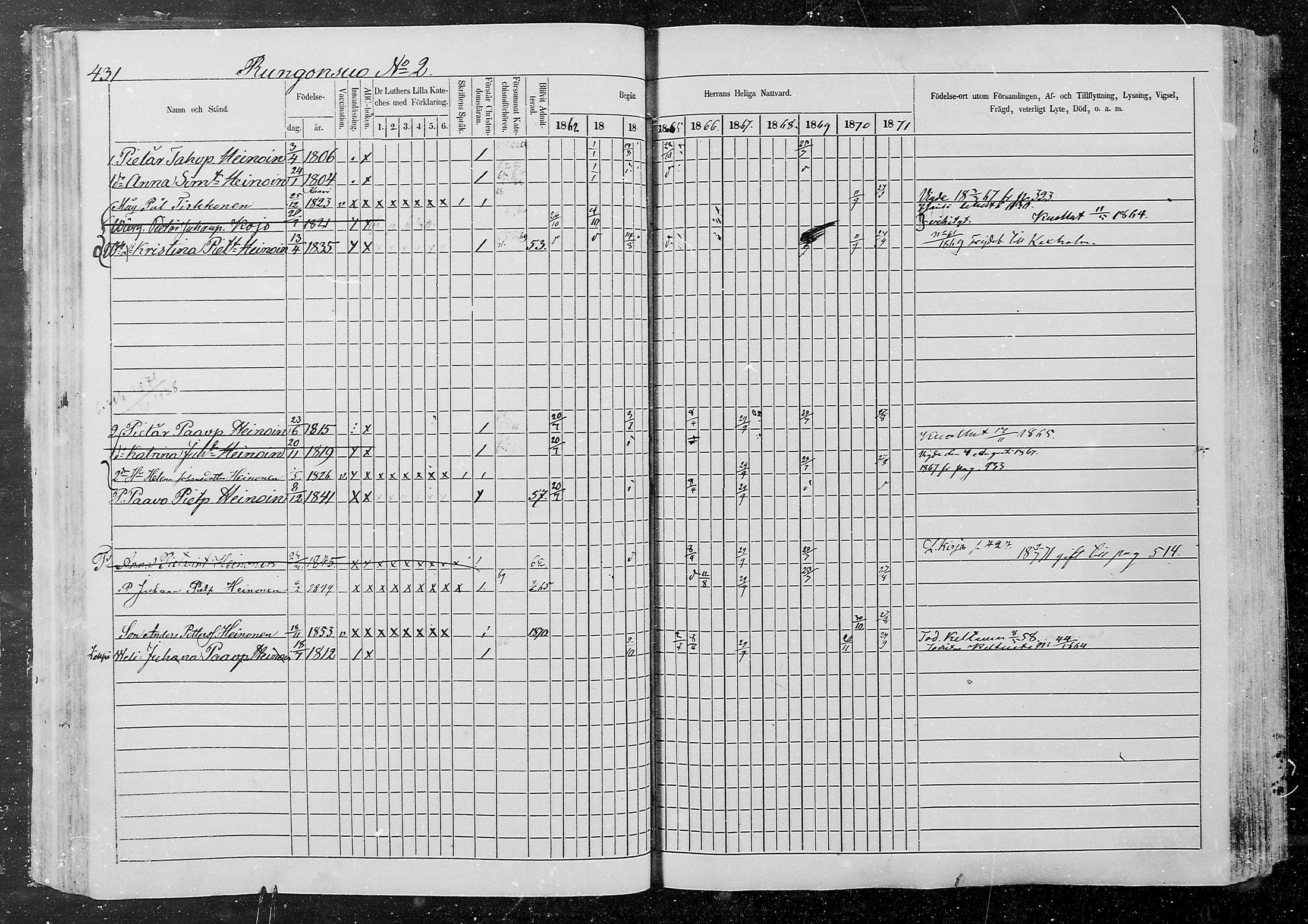 [ ../kirjat/Kirkonkirjat/kurkijoki/rippikirja_1862-1871_mko12-19/kuvat/71.jpg ]