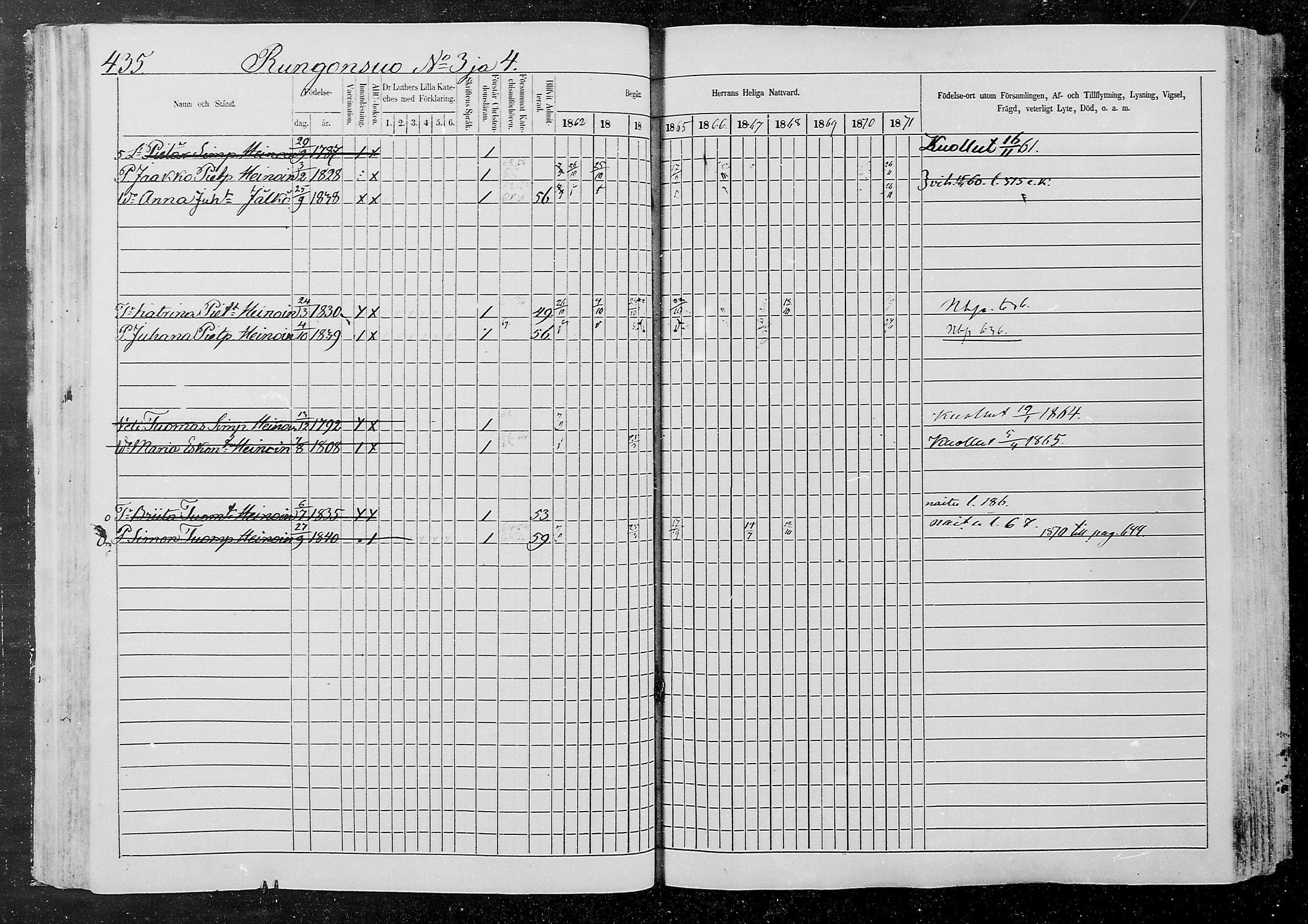 [ ../kirjat/Kirkonkirjat/kurkijoki/rippikirja_1862-1871_mko12-19/kuvat/75.jpg ]
