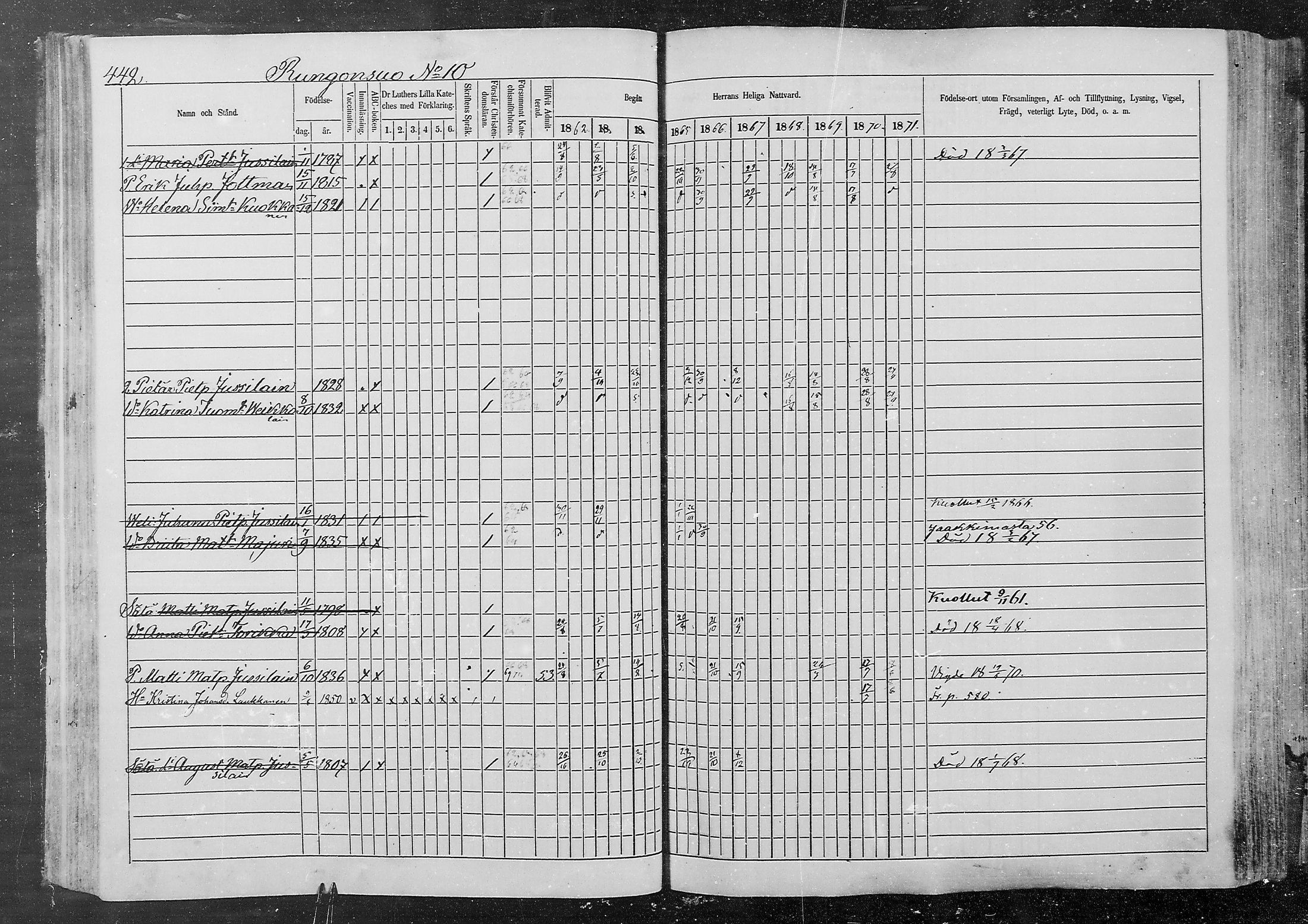 [ ../kirjat/Kirkonkirjat/kurkijoki/rippikirja_1862-1871_mko12-19/kuvat/82.jpg ]
