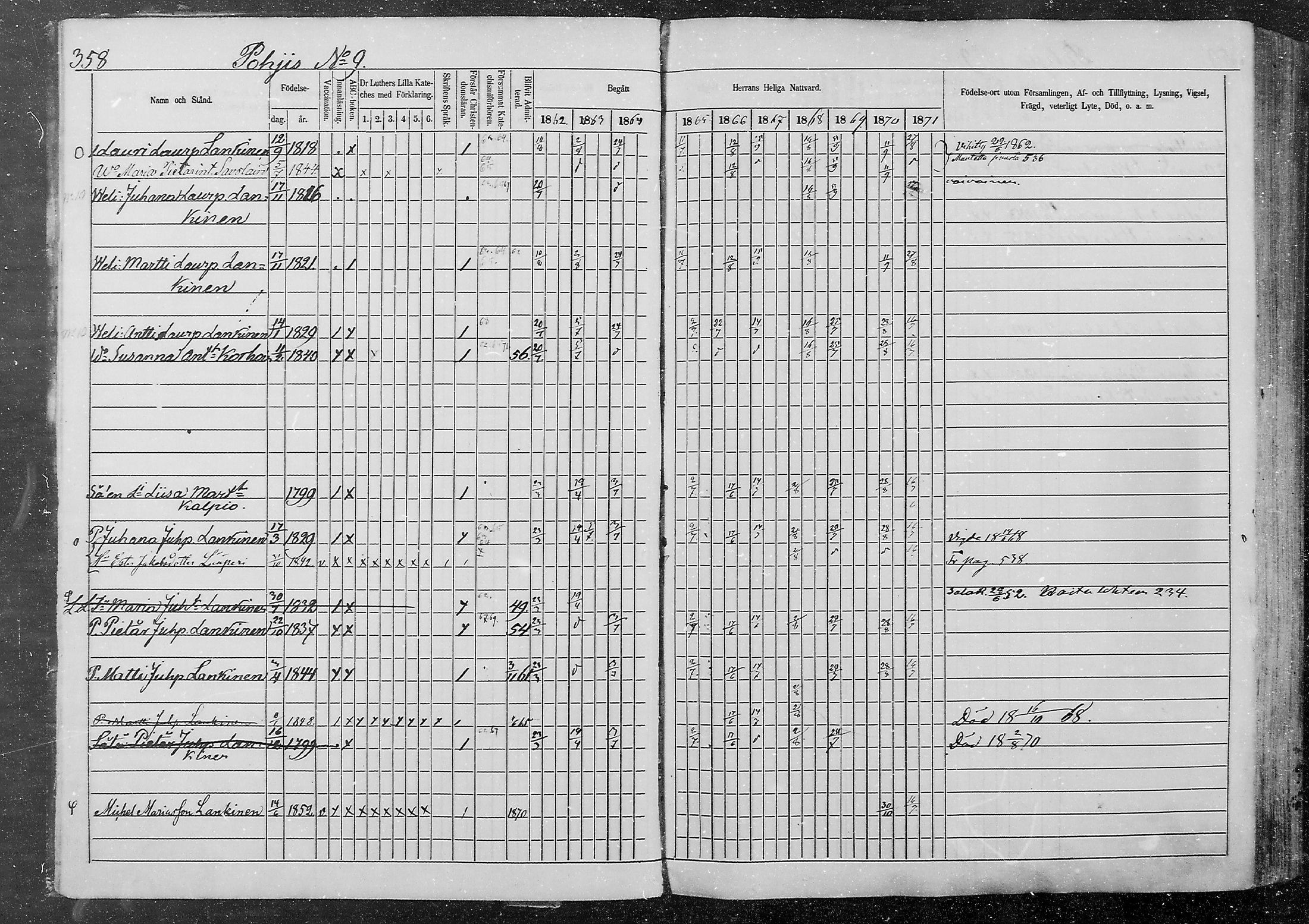 [ ../kirjat/Kirkonkirjat/kurkijoki/rippikirja_1862-1871_mko12-19/kuvat/9.jpg ]