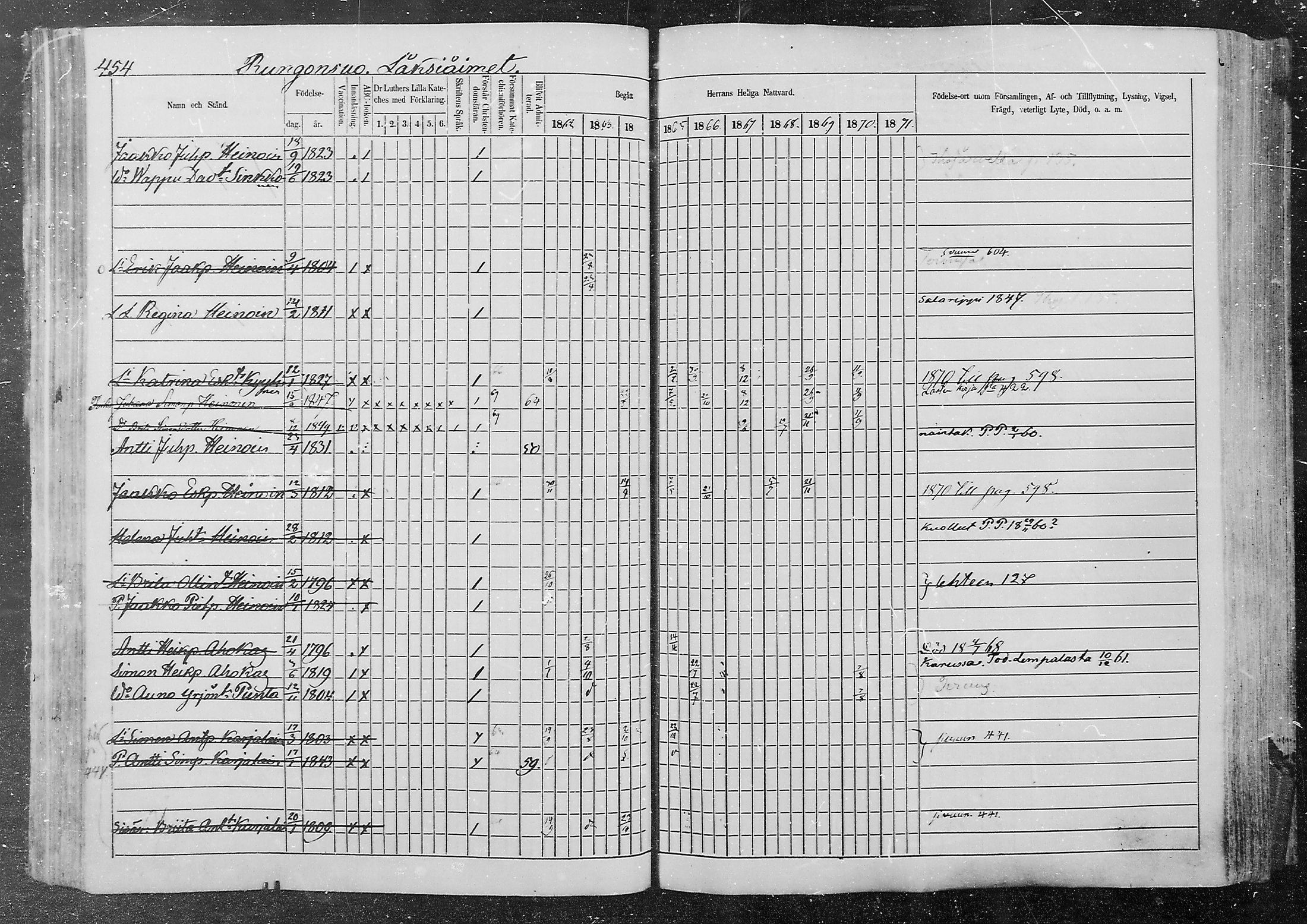 [ ../kirjat/Kirkonkirjat/kurkijoki/rippikirja_1862-1871_mko12-19/kuvat/91.jpg ]