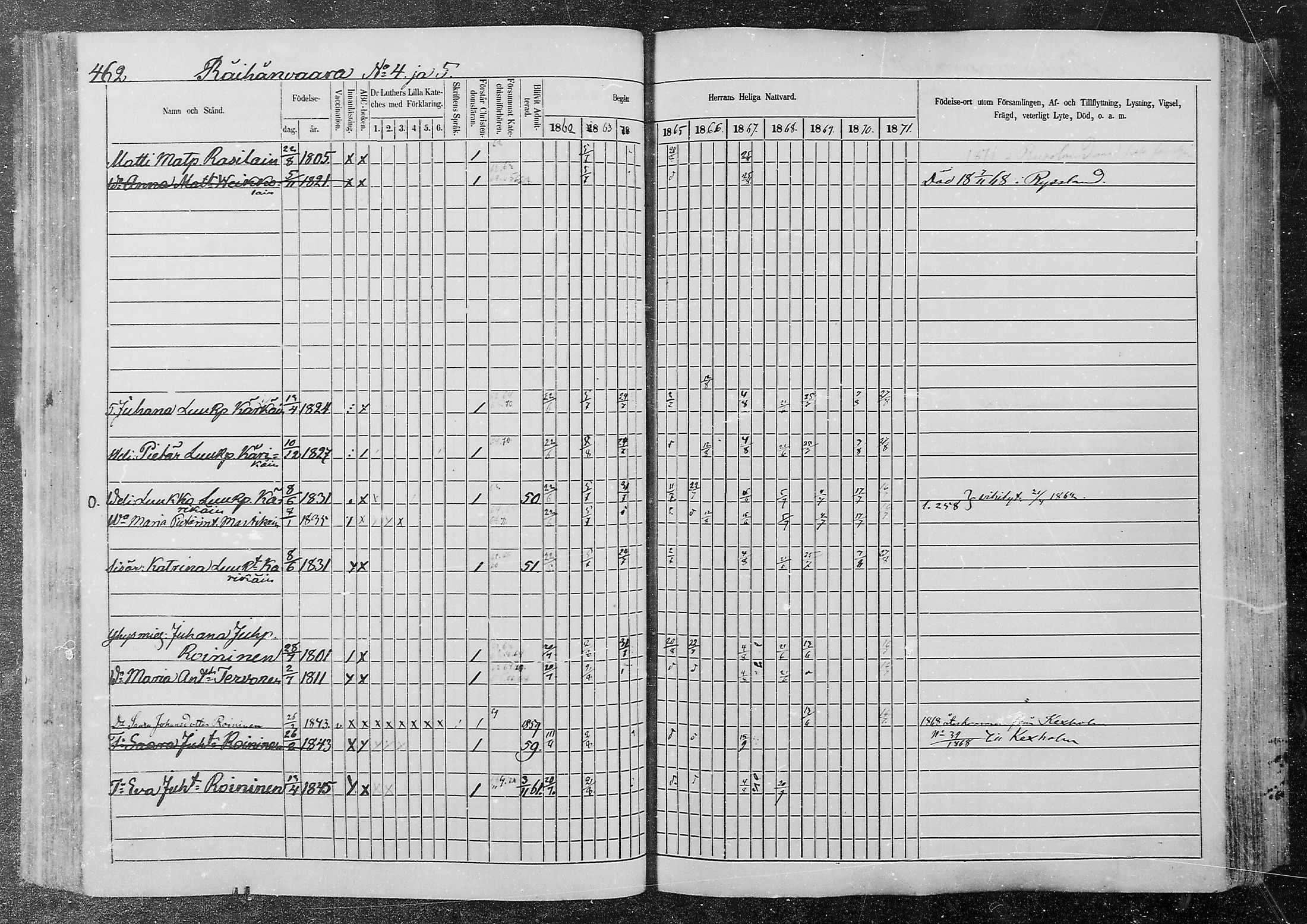 [ ../kirjat/Kirkonkirjat/kurkijoki/rippikirja_1862-1871_mko12-19/kuvat/97.jpg ]