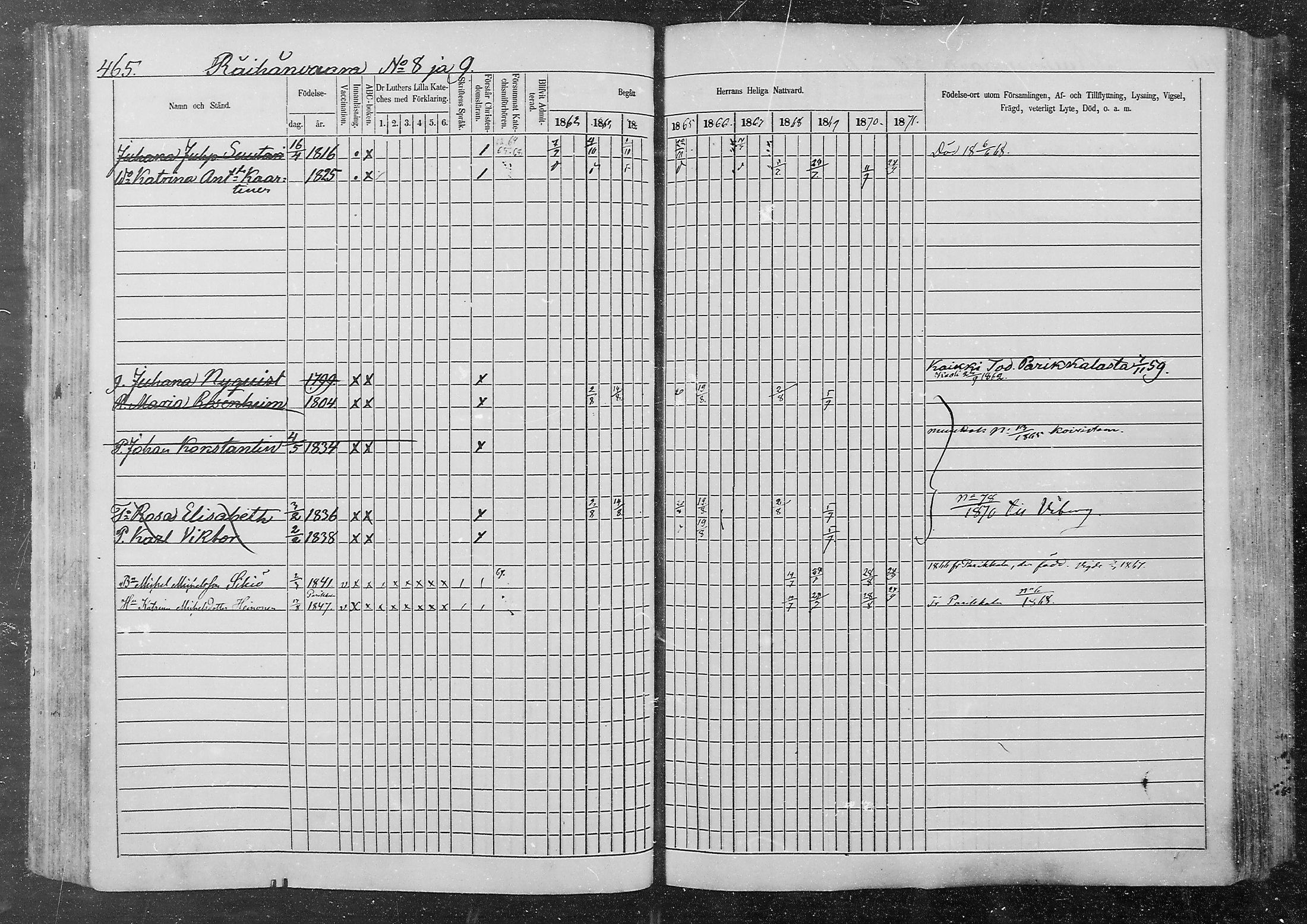 [ ../kirjat/Kirkonkirjat/kurkijoki/rippikirja_1862-1871_mko12-19/kuvat/99.jpg ]
