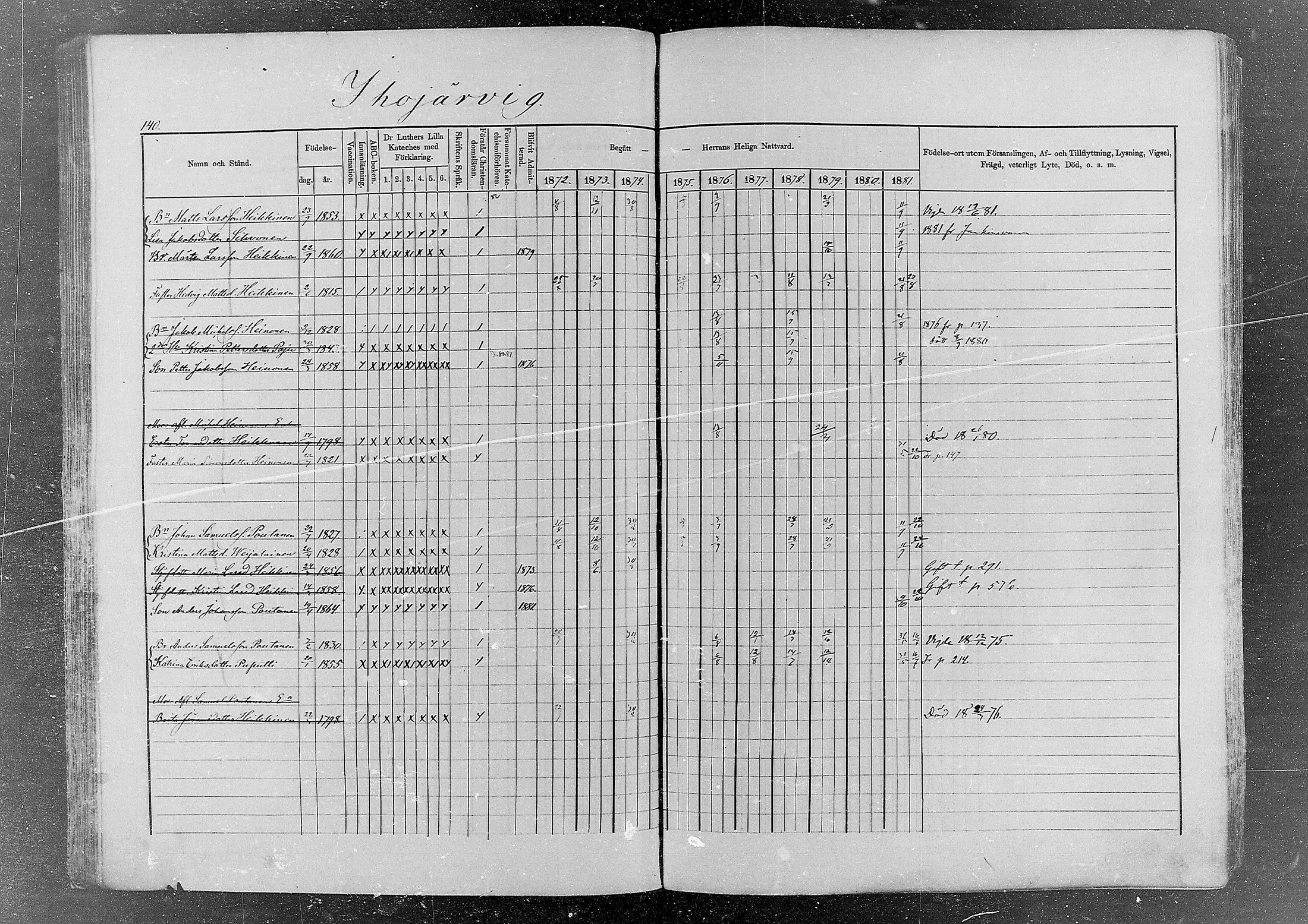 [ ../kirjat/Kirkonkirjat/kurkijoki/rippikirja_1872-1882_mko20-38/kuvat/124.jpg ]