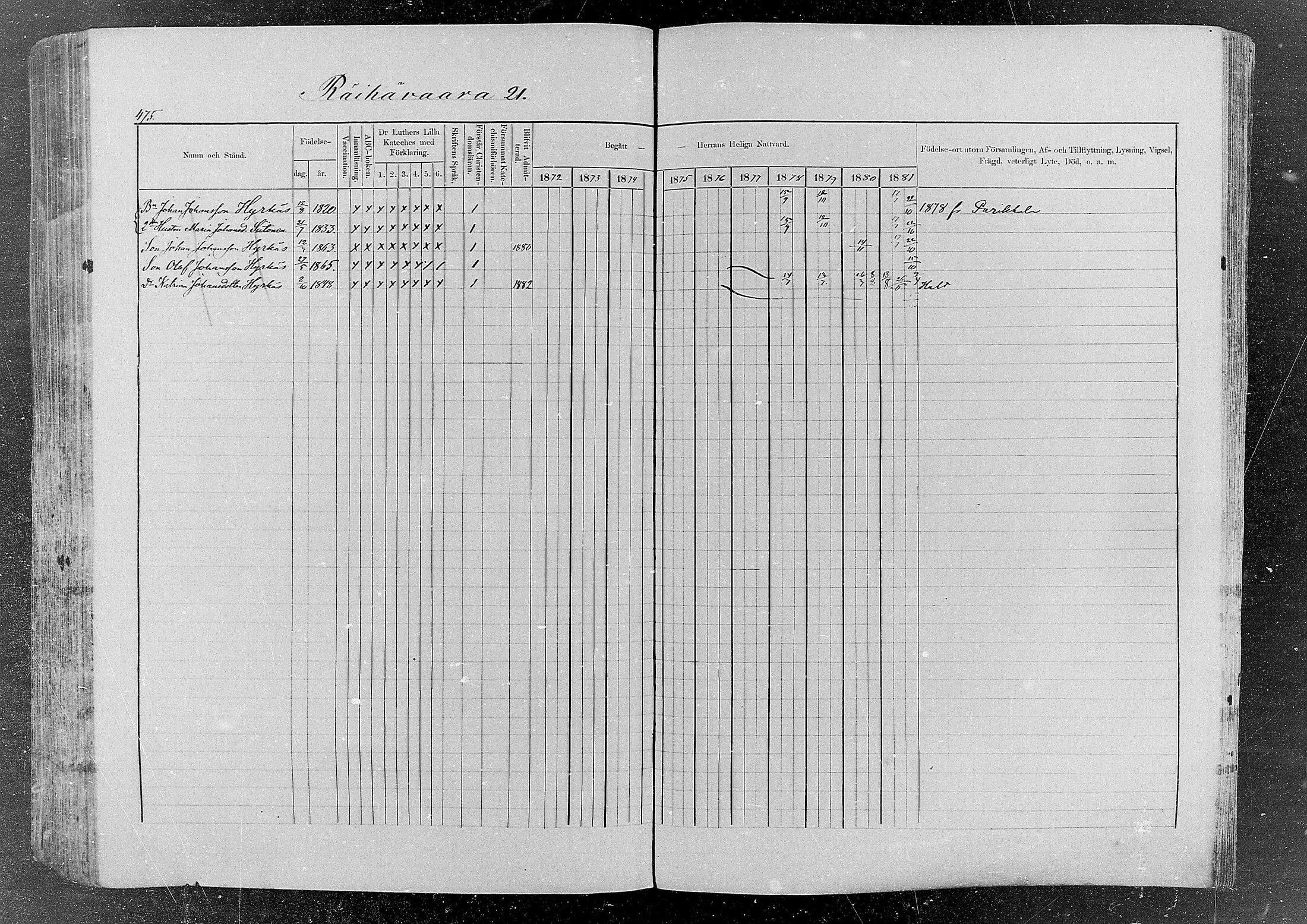 [ ../kirjat/Kirkonkirjat/kurkijoki/rippikirja_1872-1882_mko20-38/kuvat/421.jpg ]